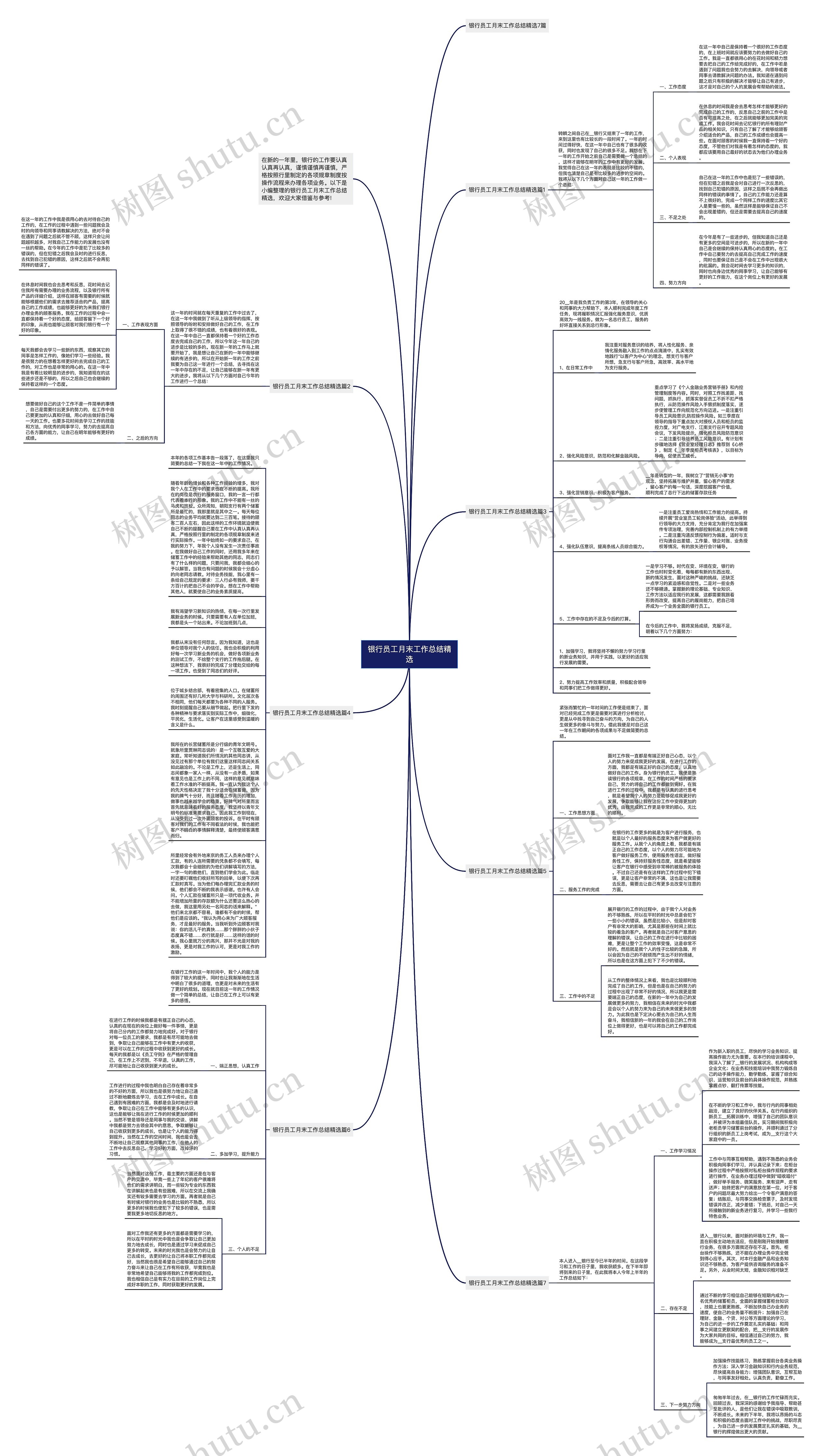银行员工月末工作总结精选思维导图