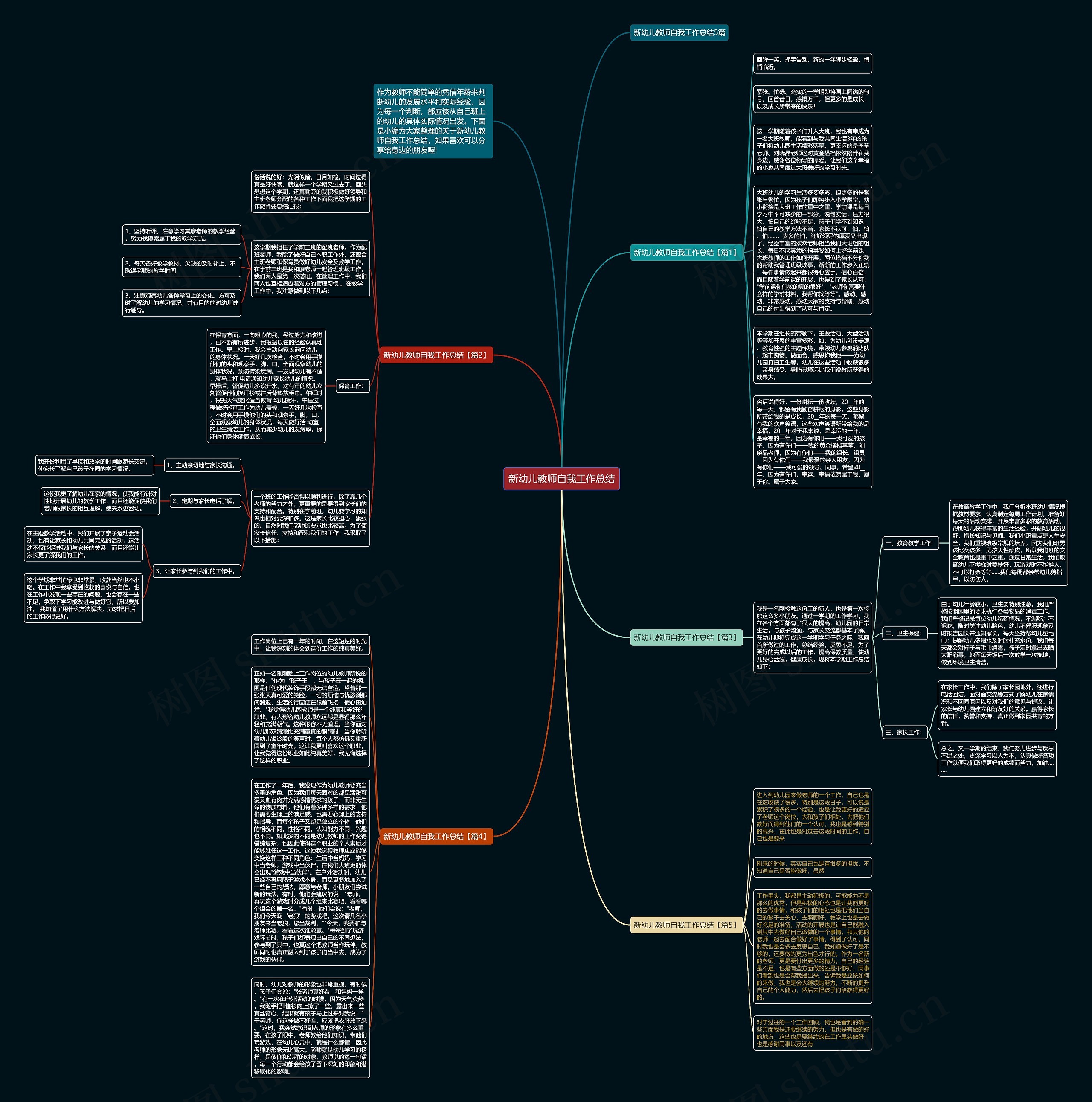 新幼儿教师自我工作总结思维导图高清图 新幼儿教师自我工作总结思维导图