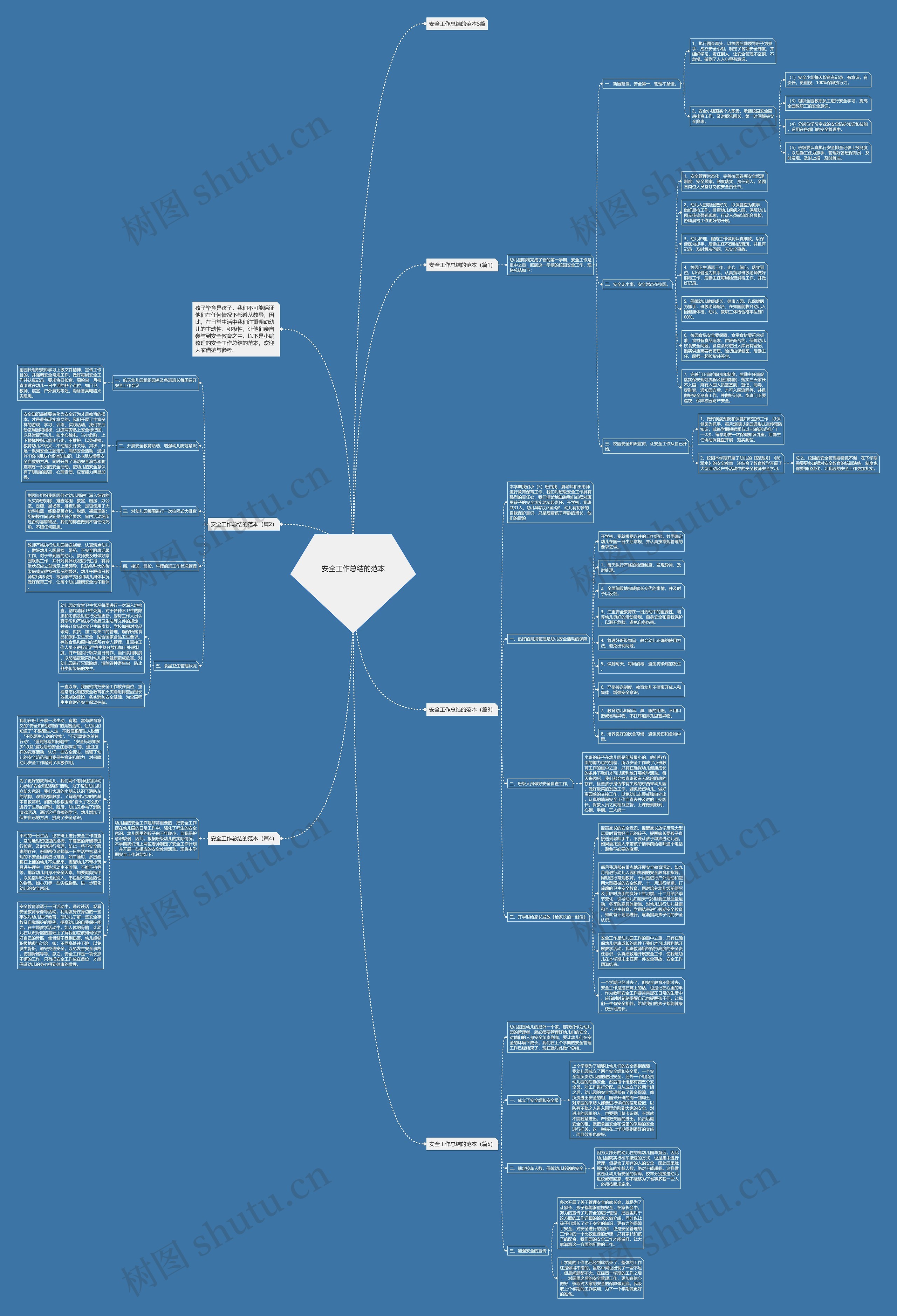 安全工作总结的范本思维导图