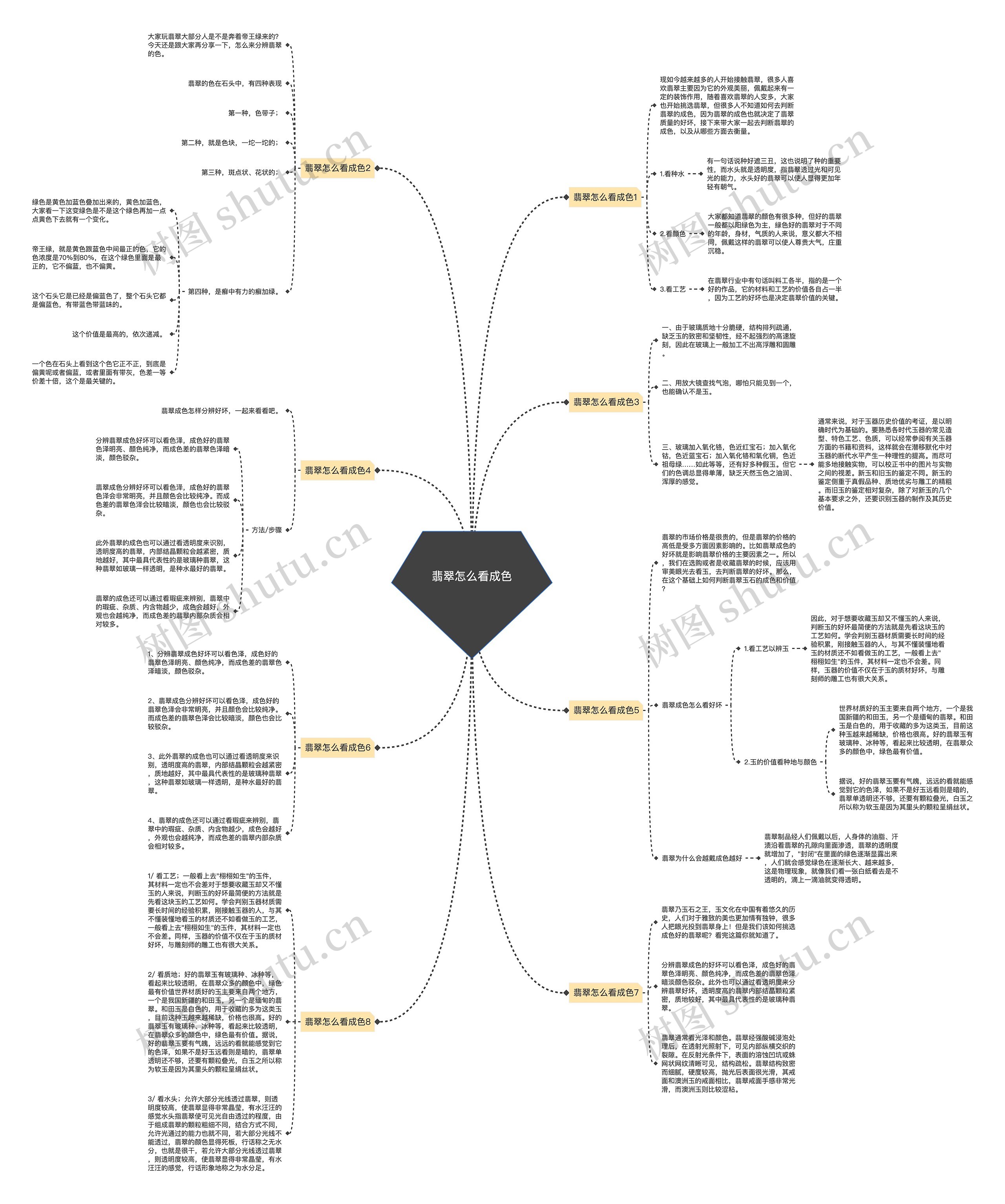 翡翠怎么看成色 翡翠怎么看成色
