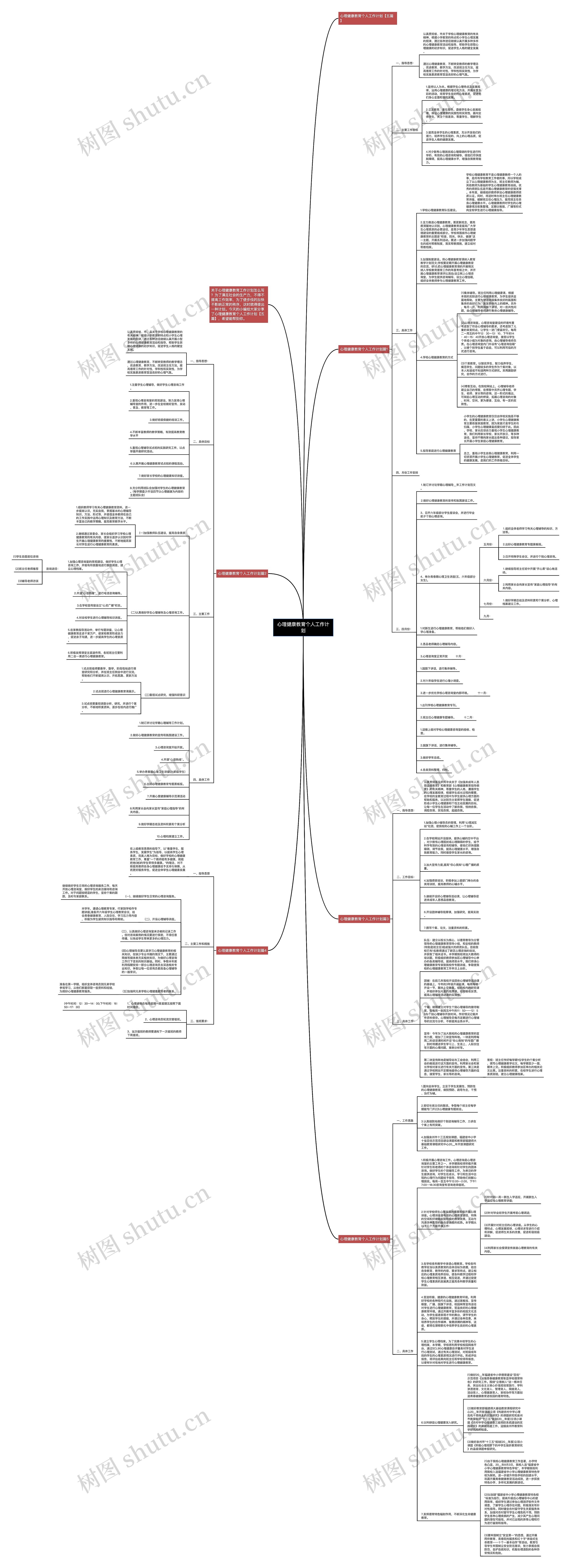 心理健康教育个人工作计划思维导图