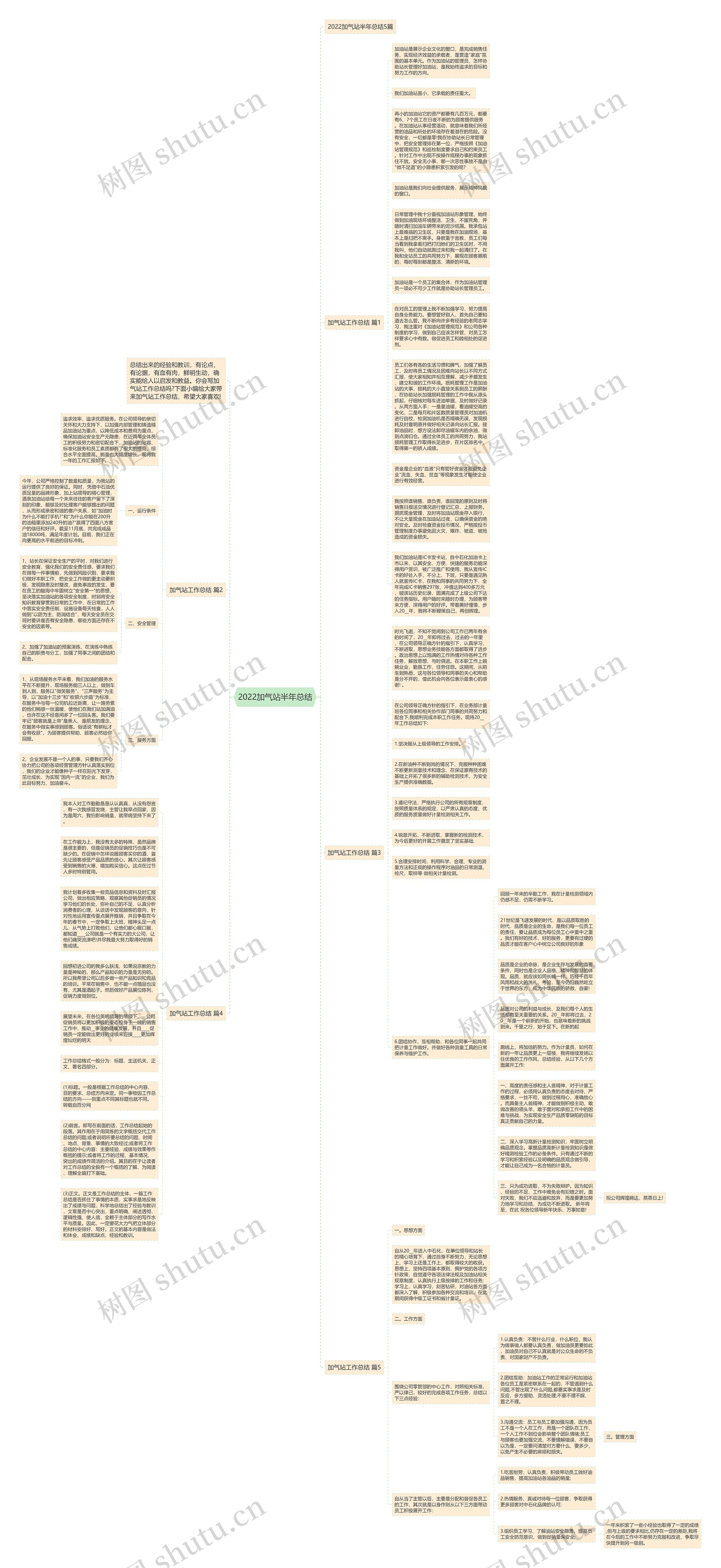 2022加气站半年总结思维导图