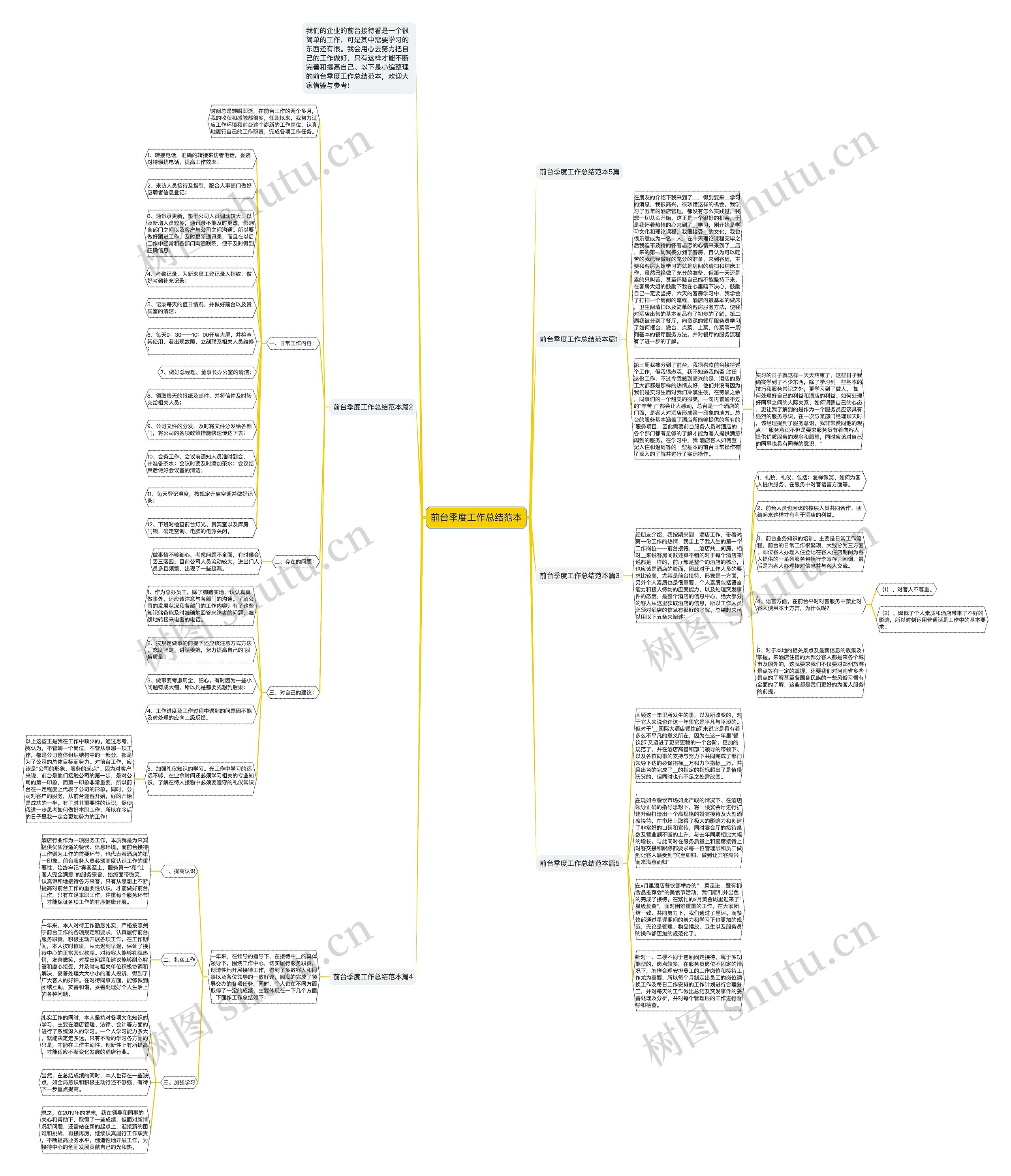 前台季度工作总结范本思维导图