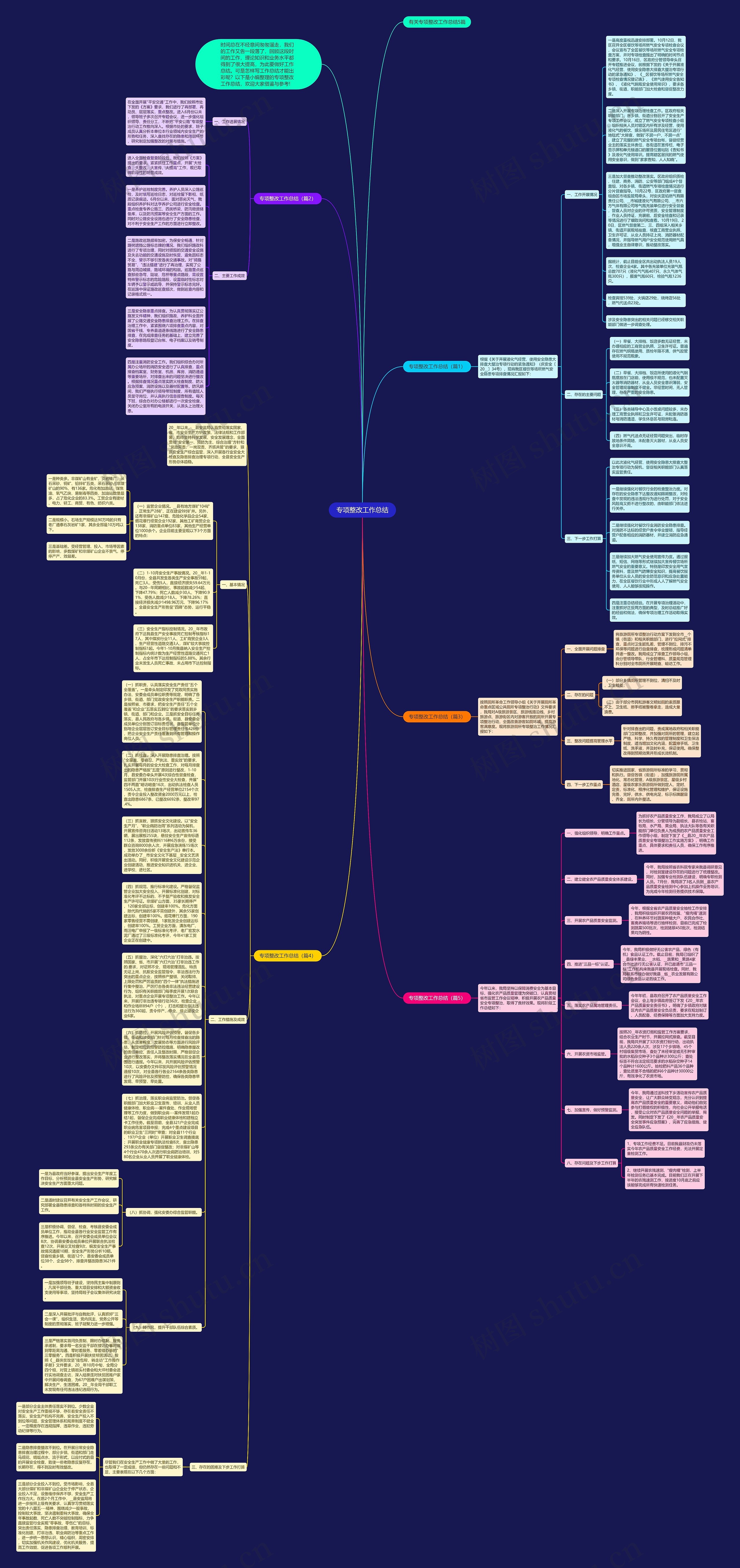 专项整改工作总结思维导图