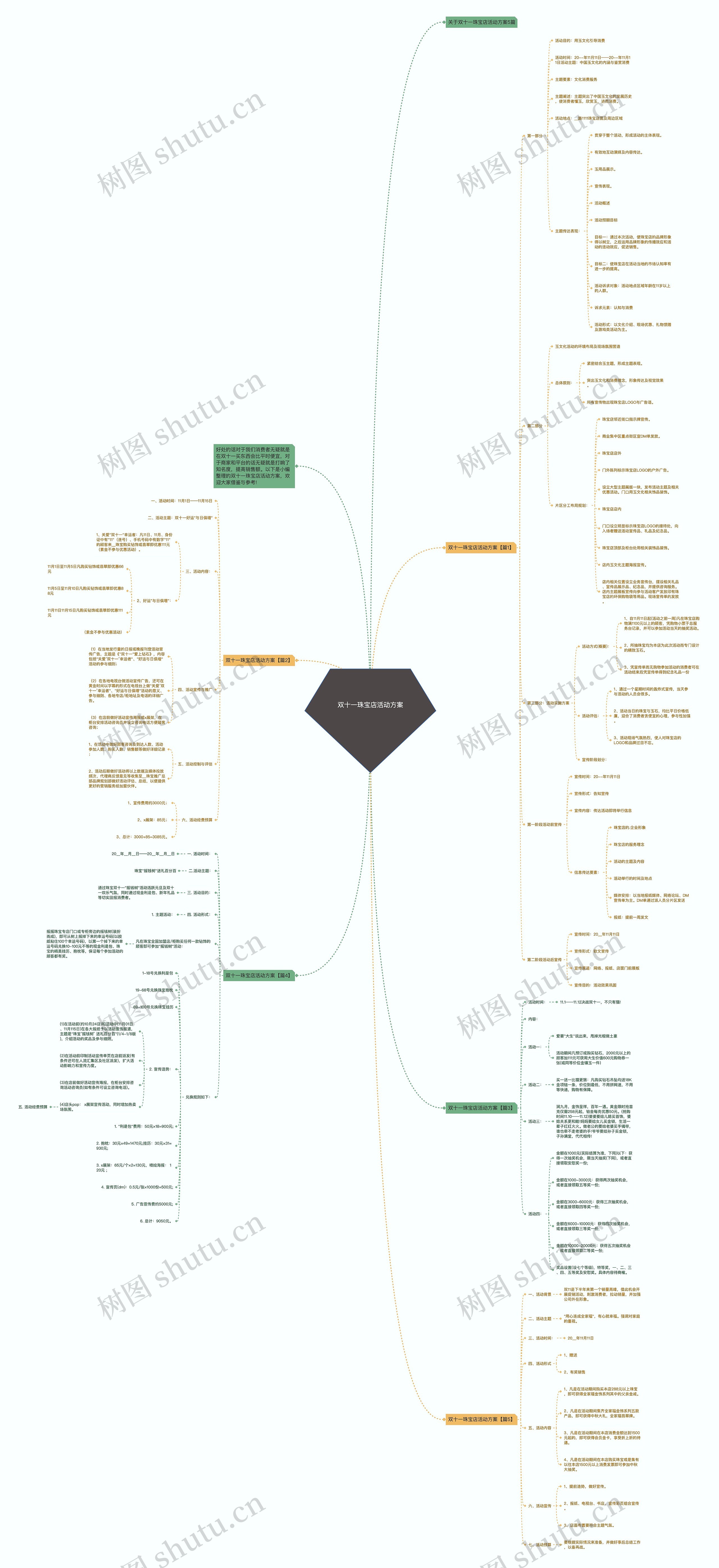 双十一珠宝店活动方案思维导图