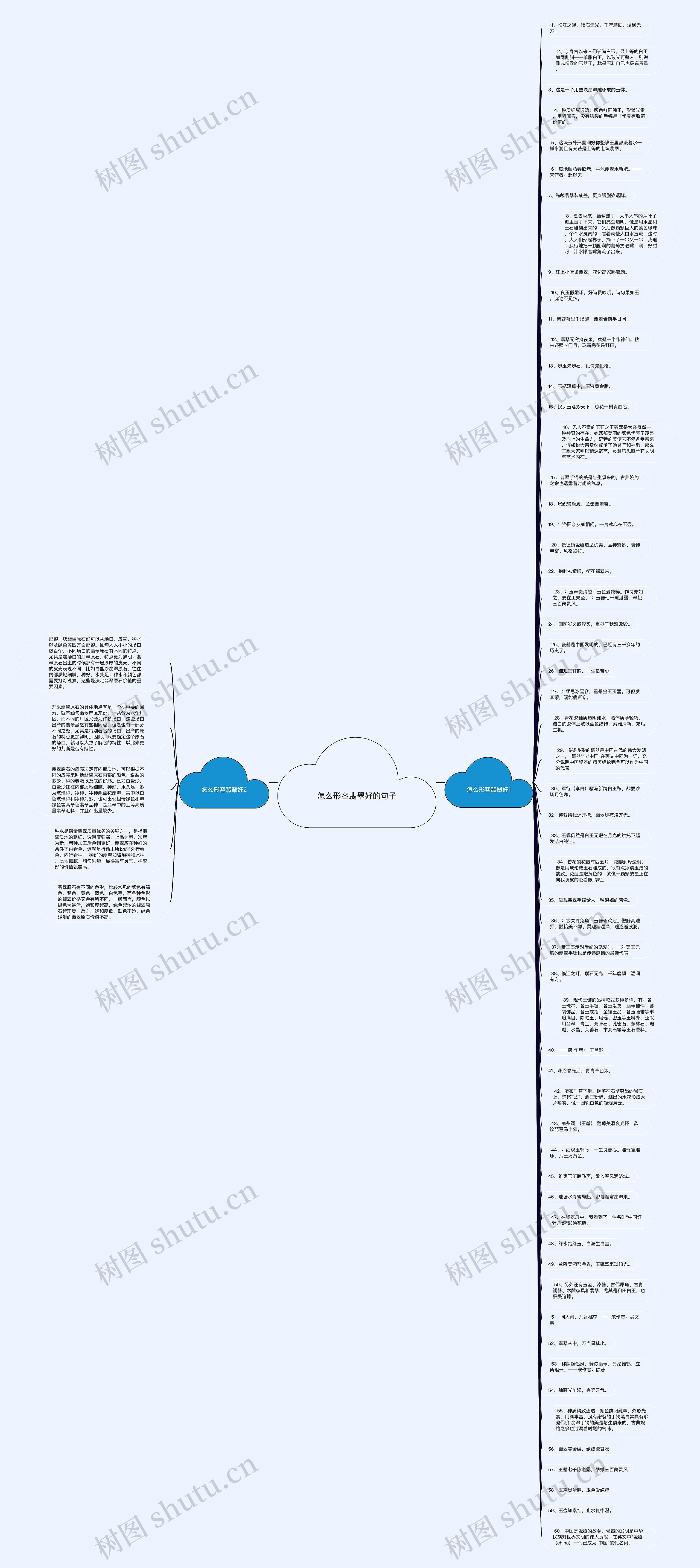 怎么形容翡翠好的句子思维导图