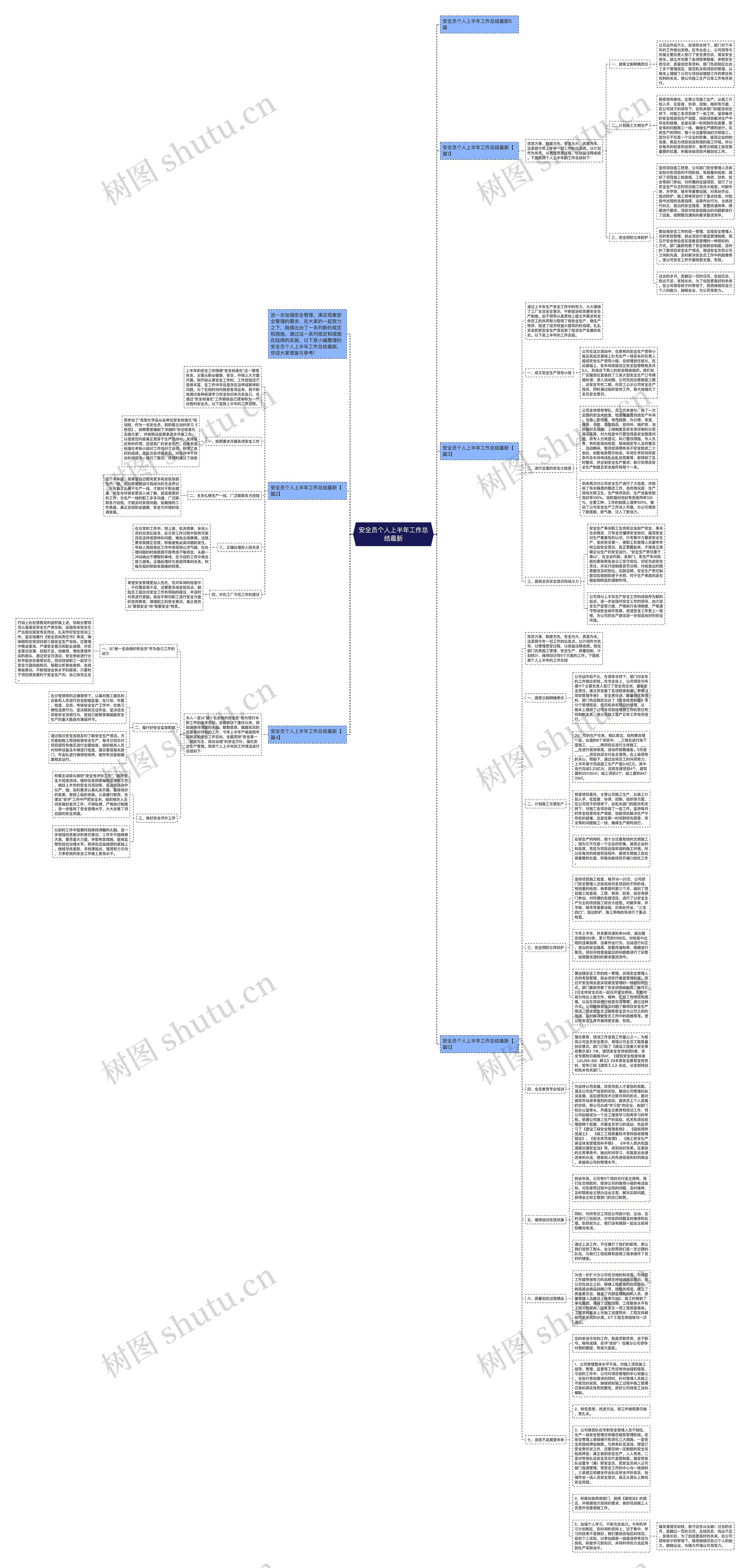安全员个人上半年工作总结最新思维导图