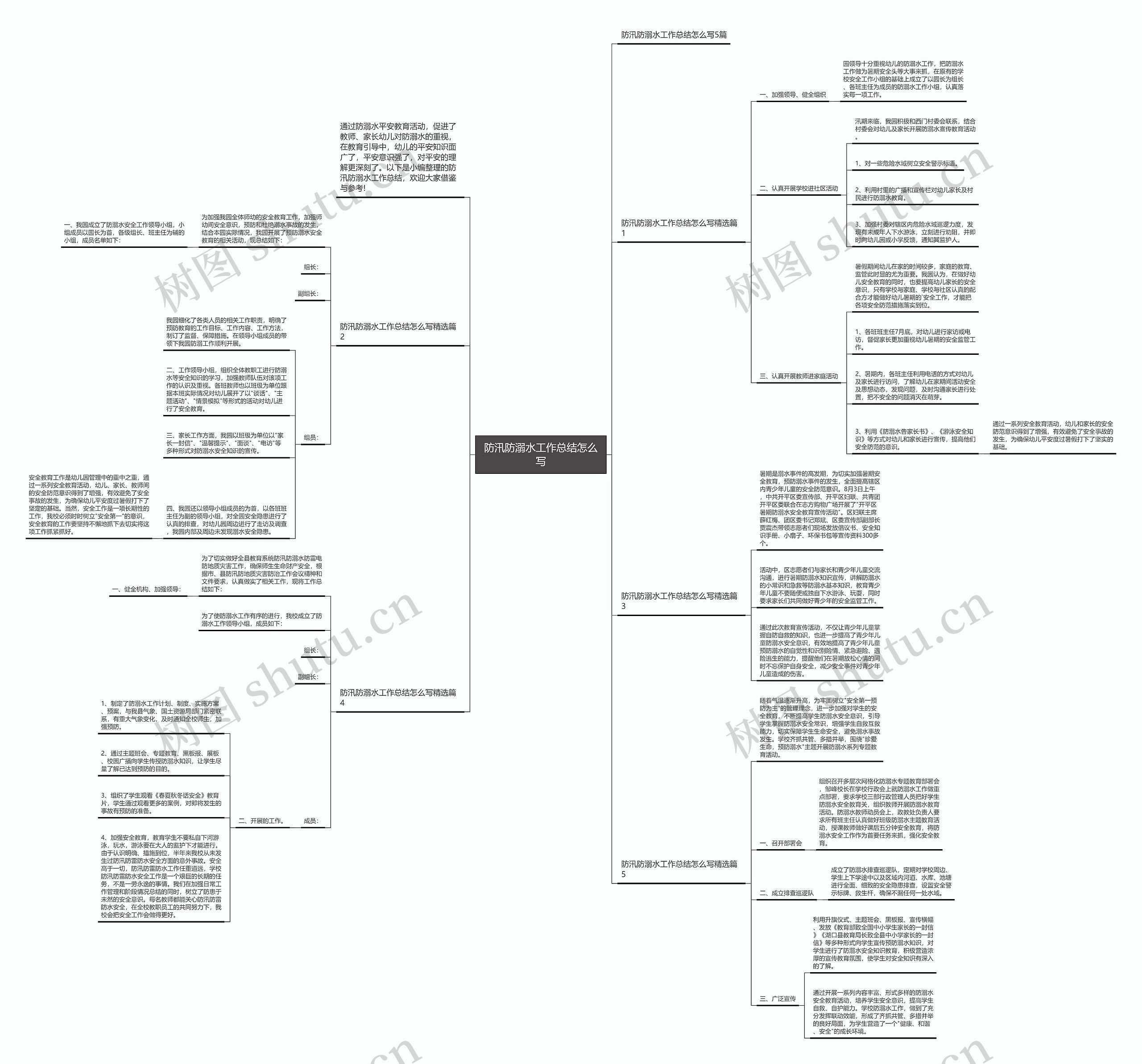 防汛防溺水工作总结怎么写思维导图