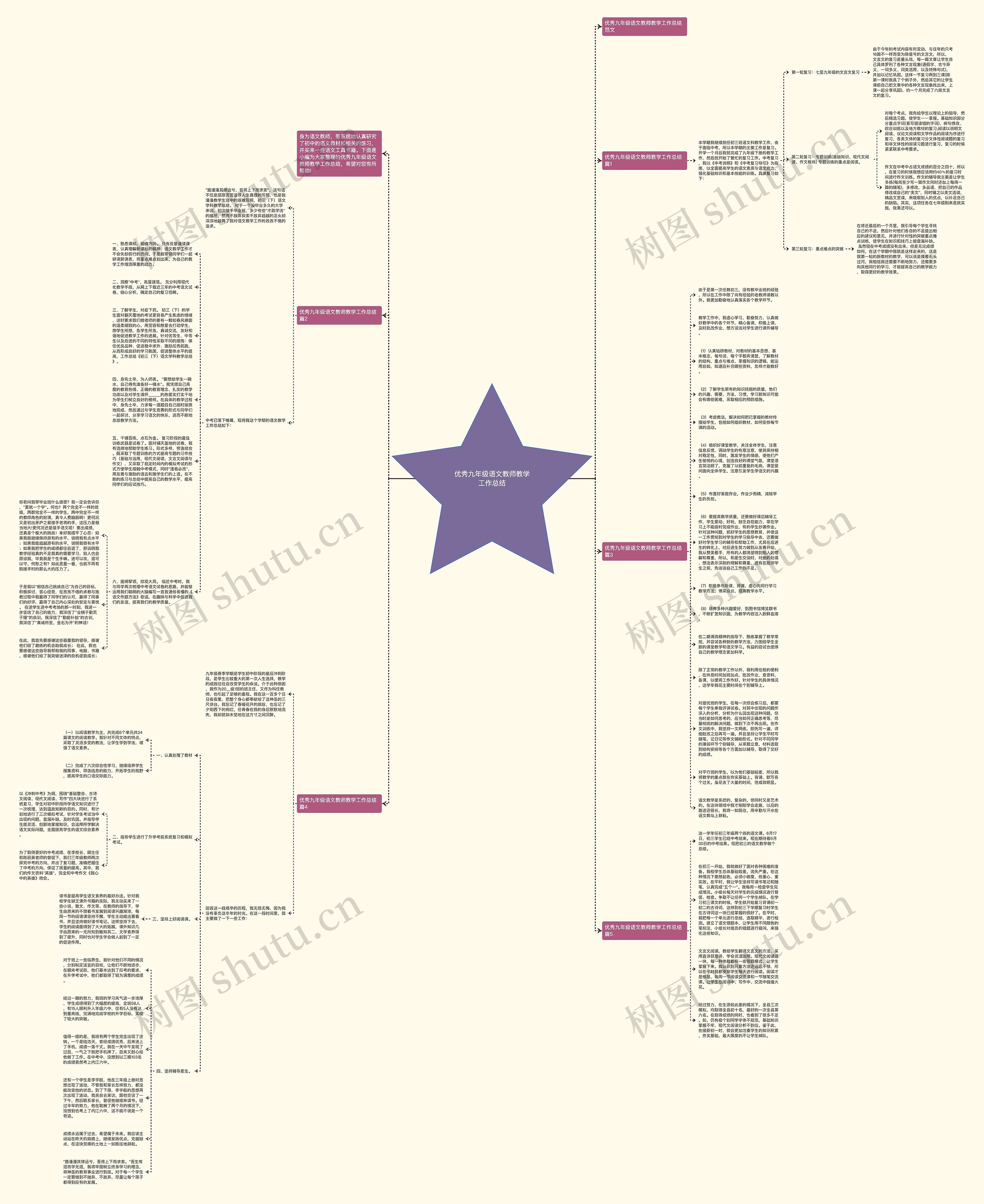 优秀九年级语文教师教学工作总结思维导图