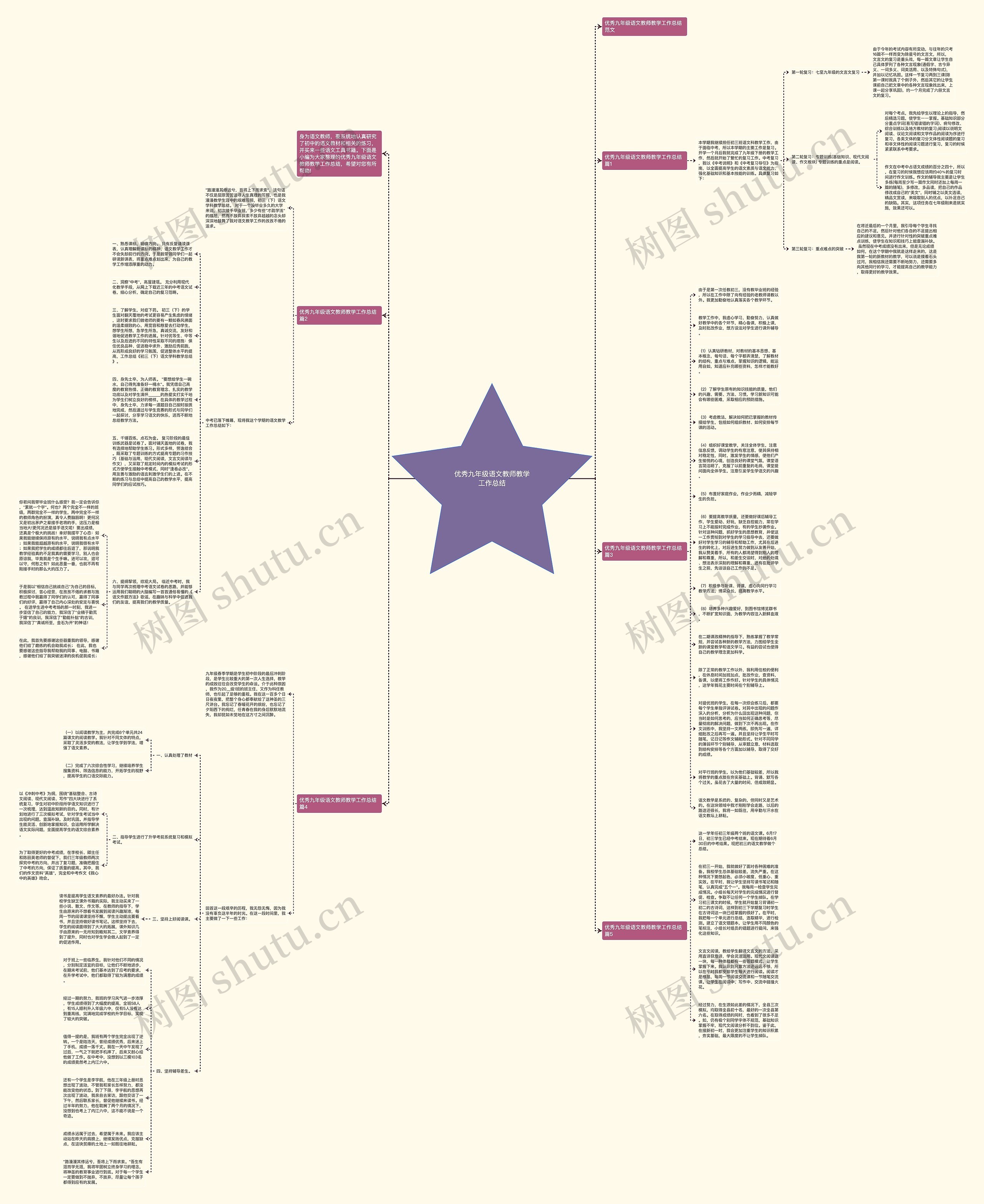 优秀九年级语文教师教学工作总结思维导图高清图 优秀九年级语文教师教学工作总结思维导图