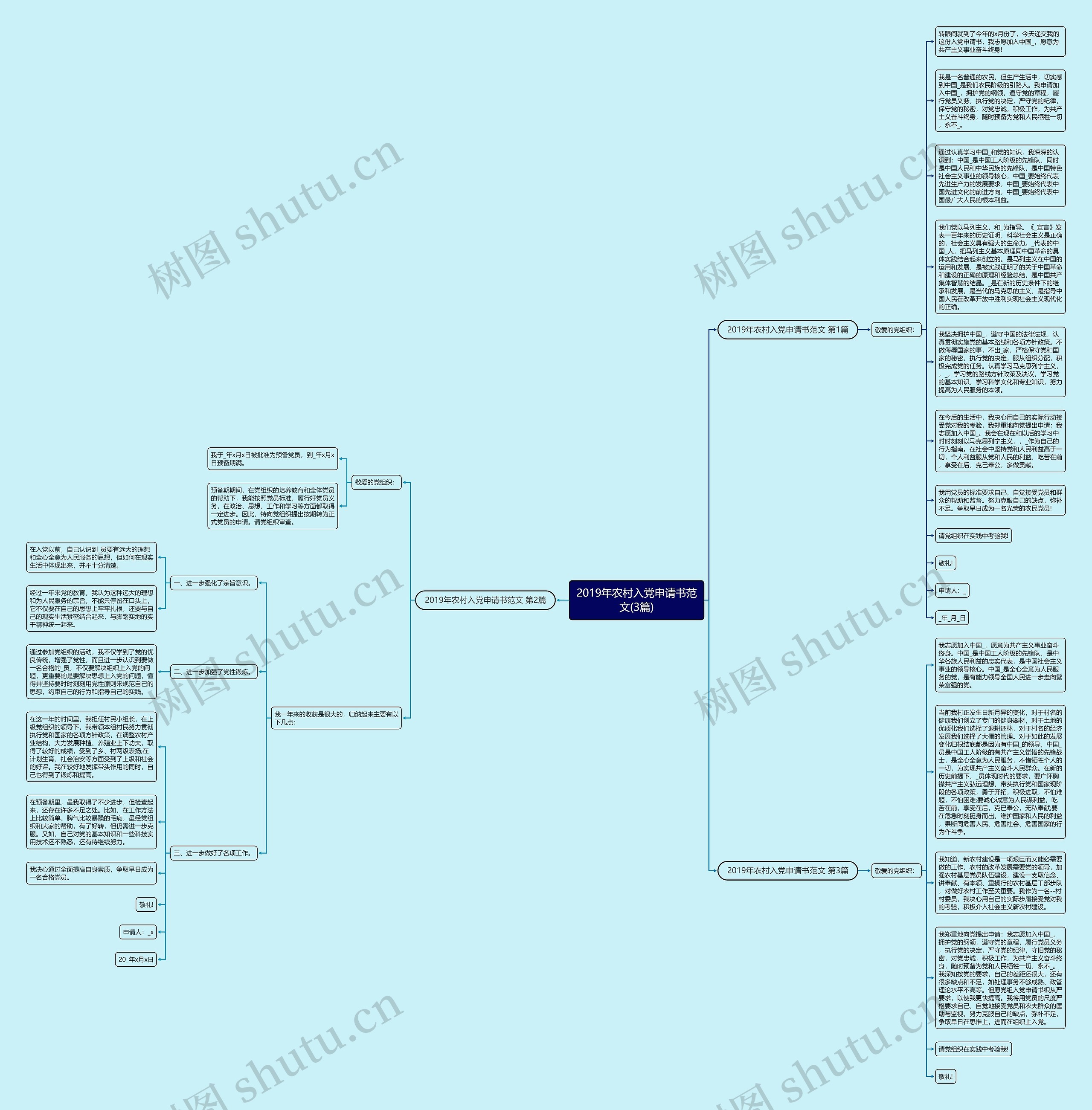 2019年农村入党申请书范文(3篇)思维导图