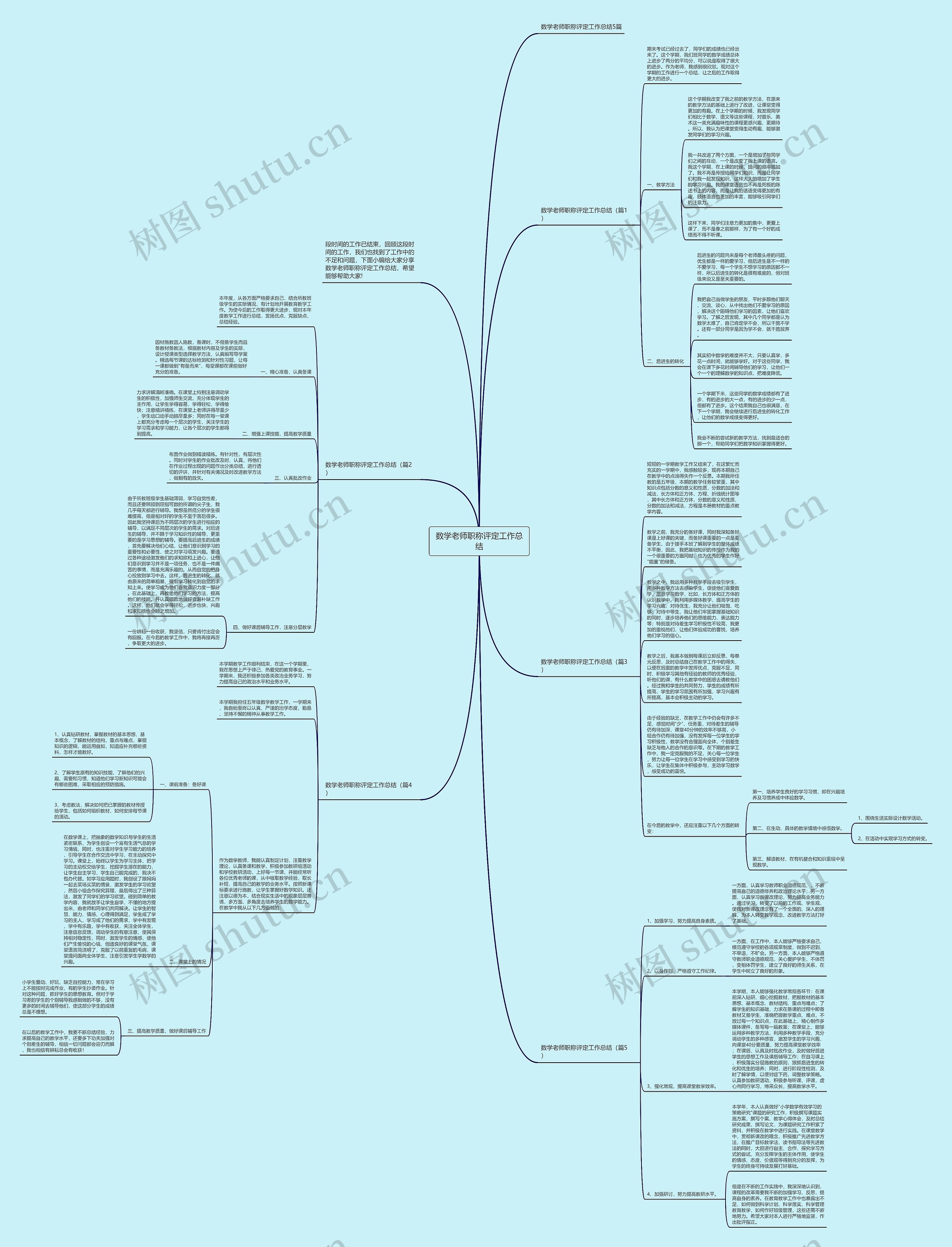 数学老师职称评定工作总结思维导图