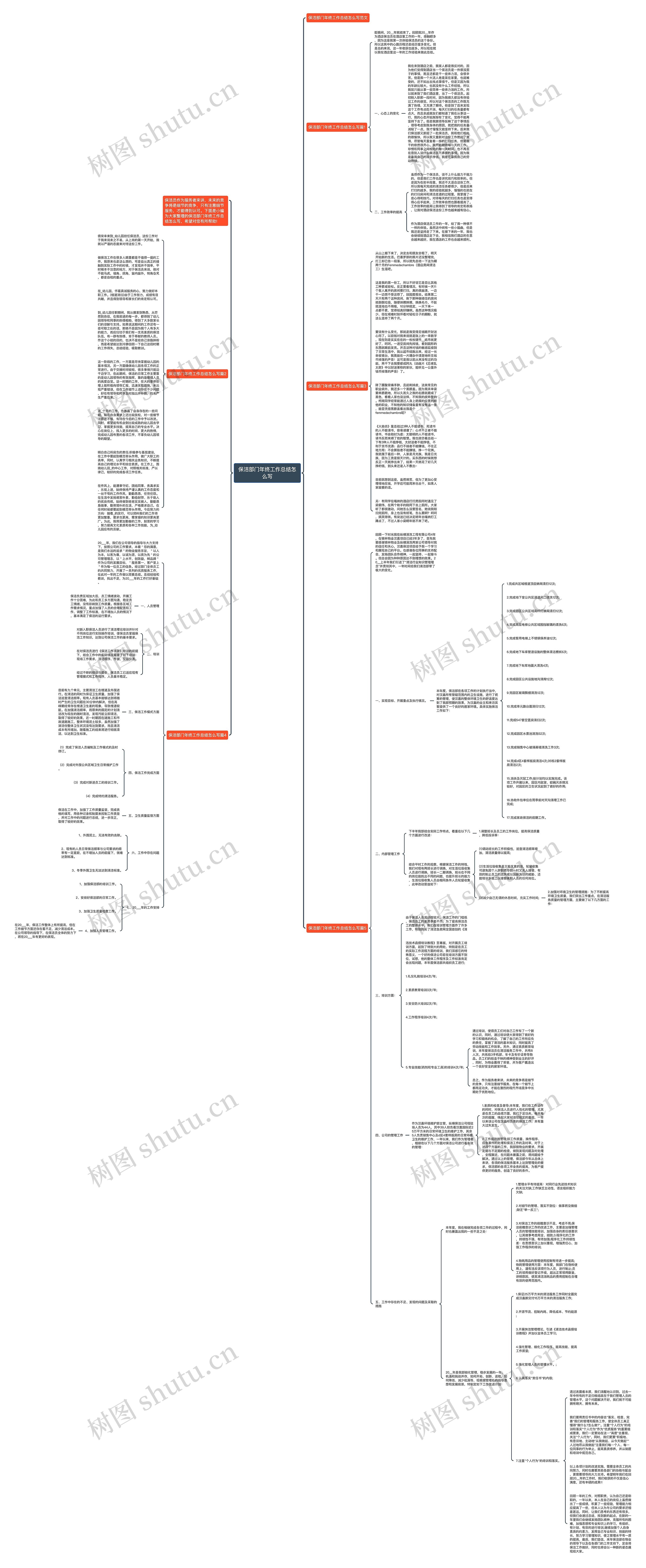 保洁部门年终工作总结怎么写思维导图