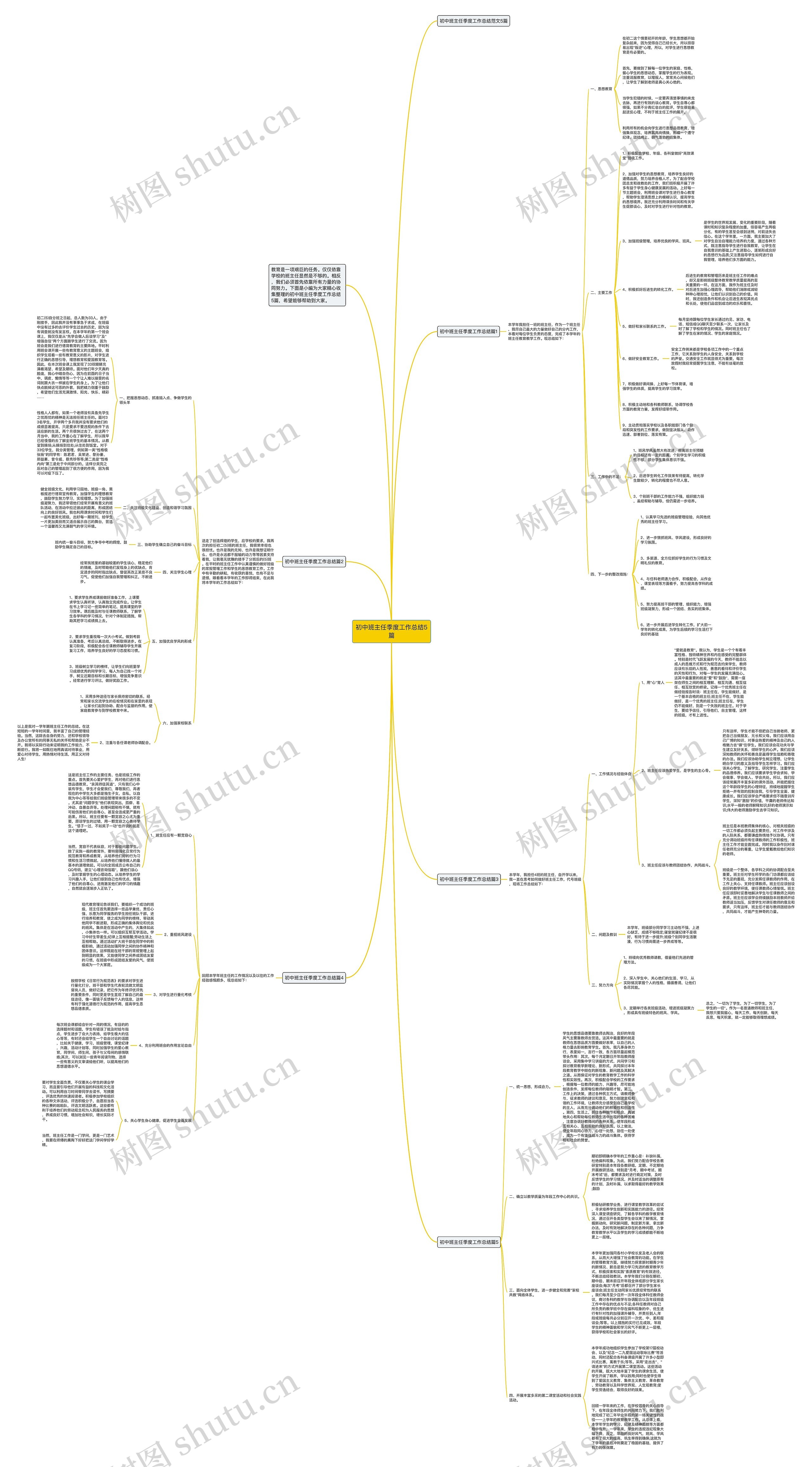 初中班主任季度工作总结5篇思维导图