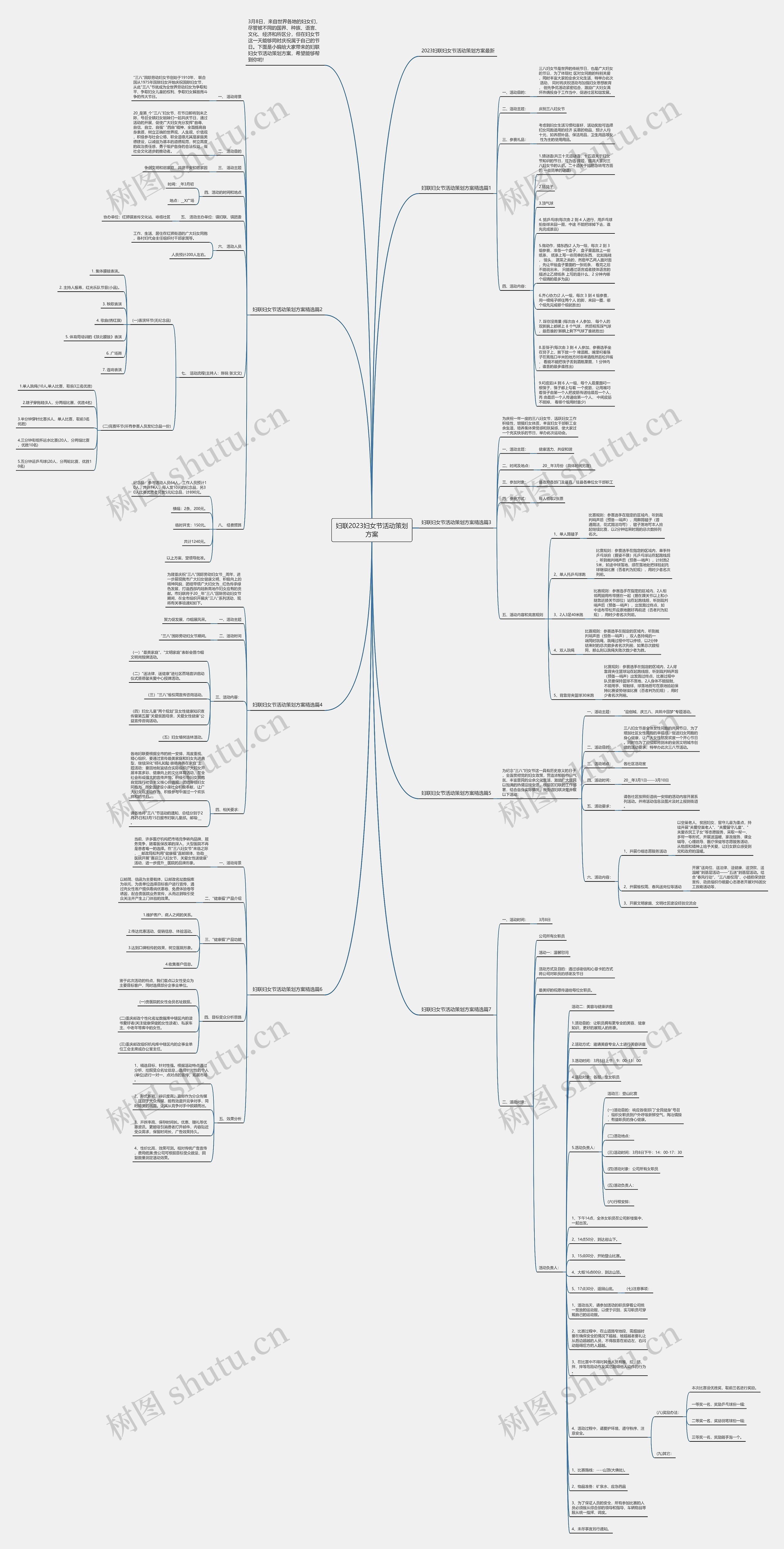 妇联2023妇女节活动策划方案思维导图
