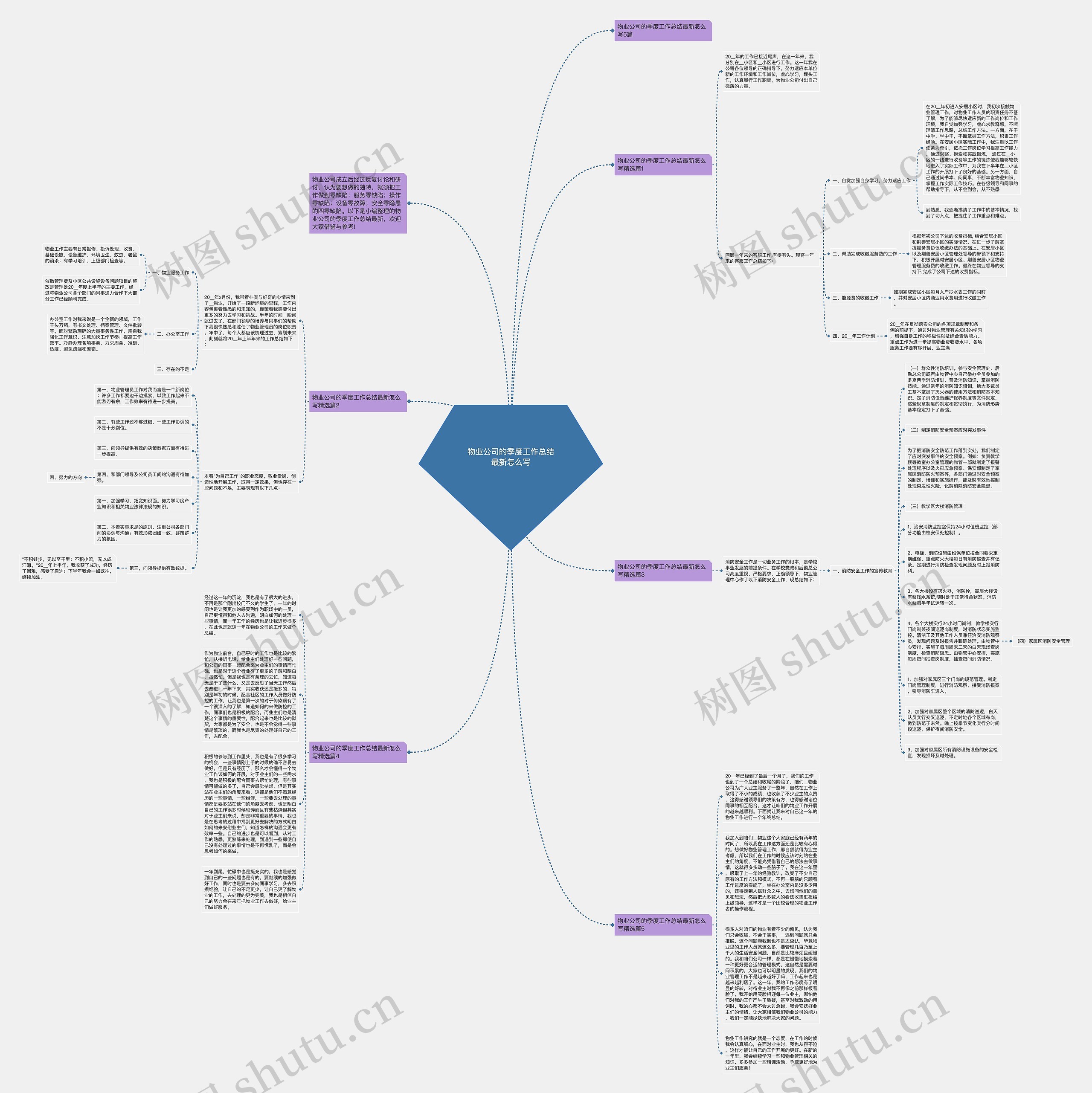 物业公司的季度工作总结最新怎么写