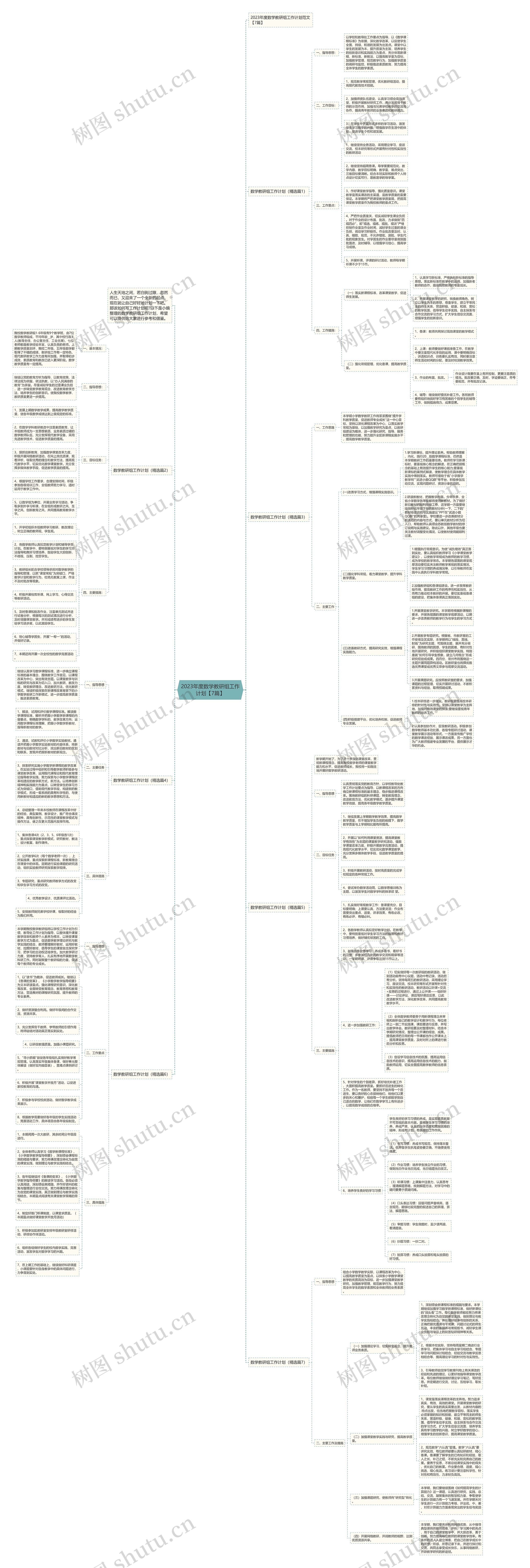 2023年度数学教研组工作计划【7篇】思维导图