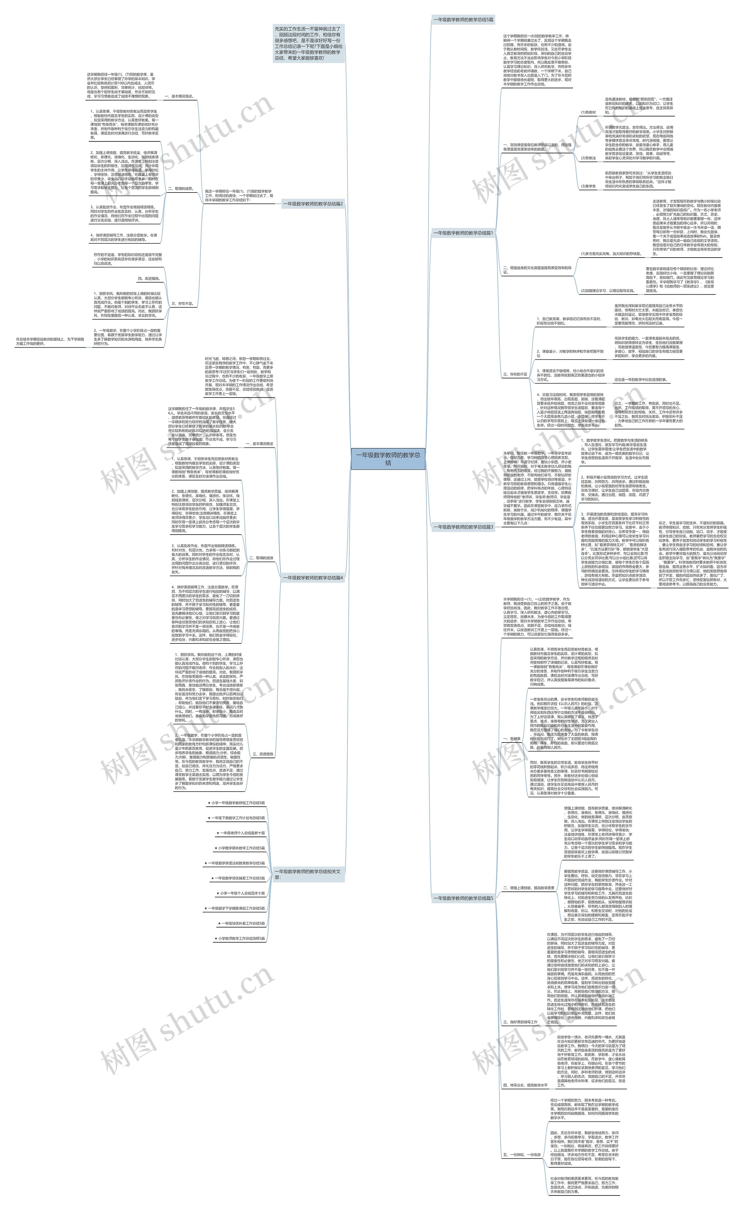 一年级数学教师的教学总结思维导图