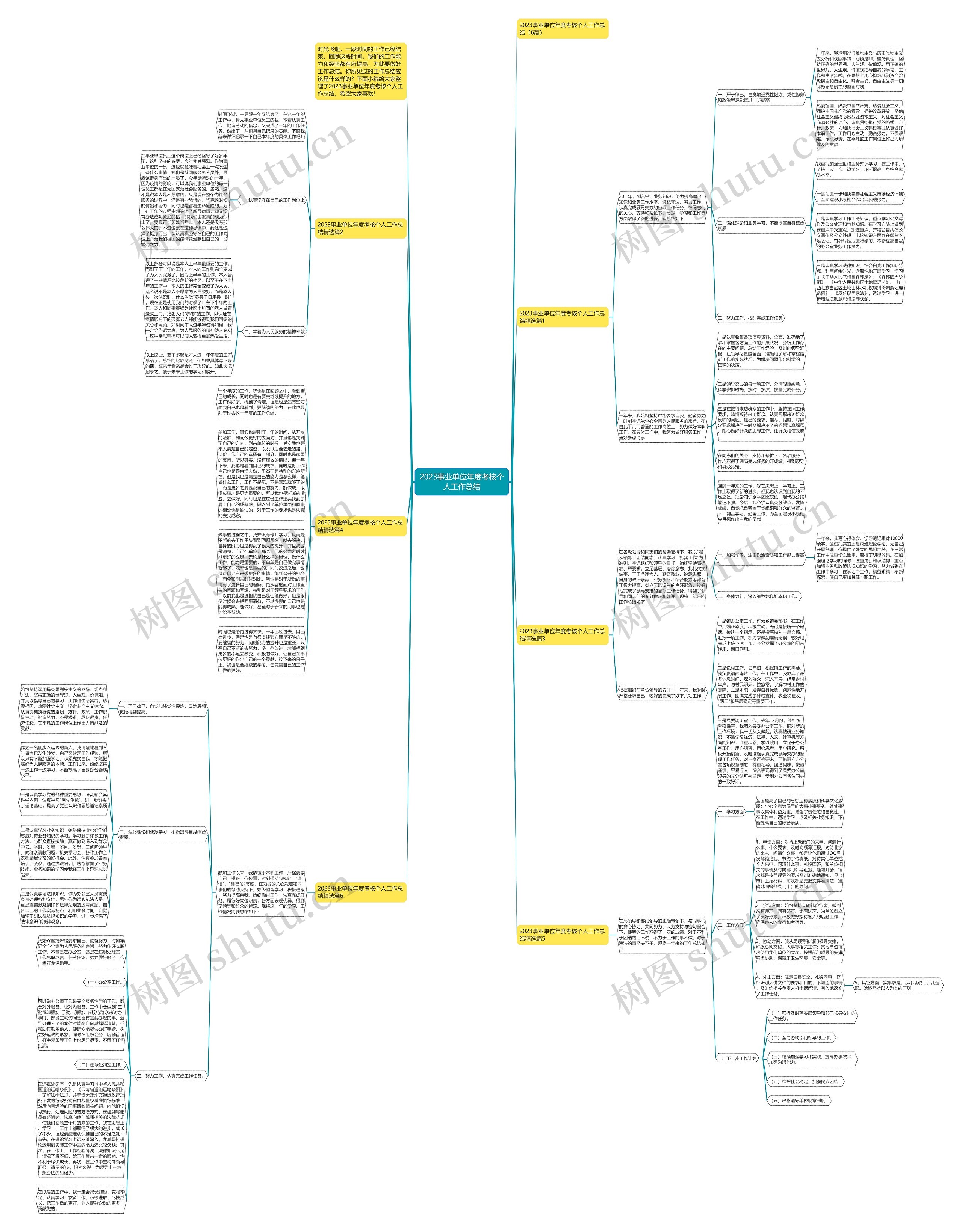 2023事业单位年度考核个人工作总结思维导图