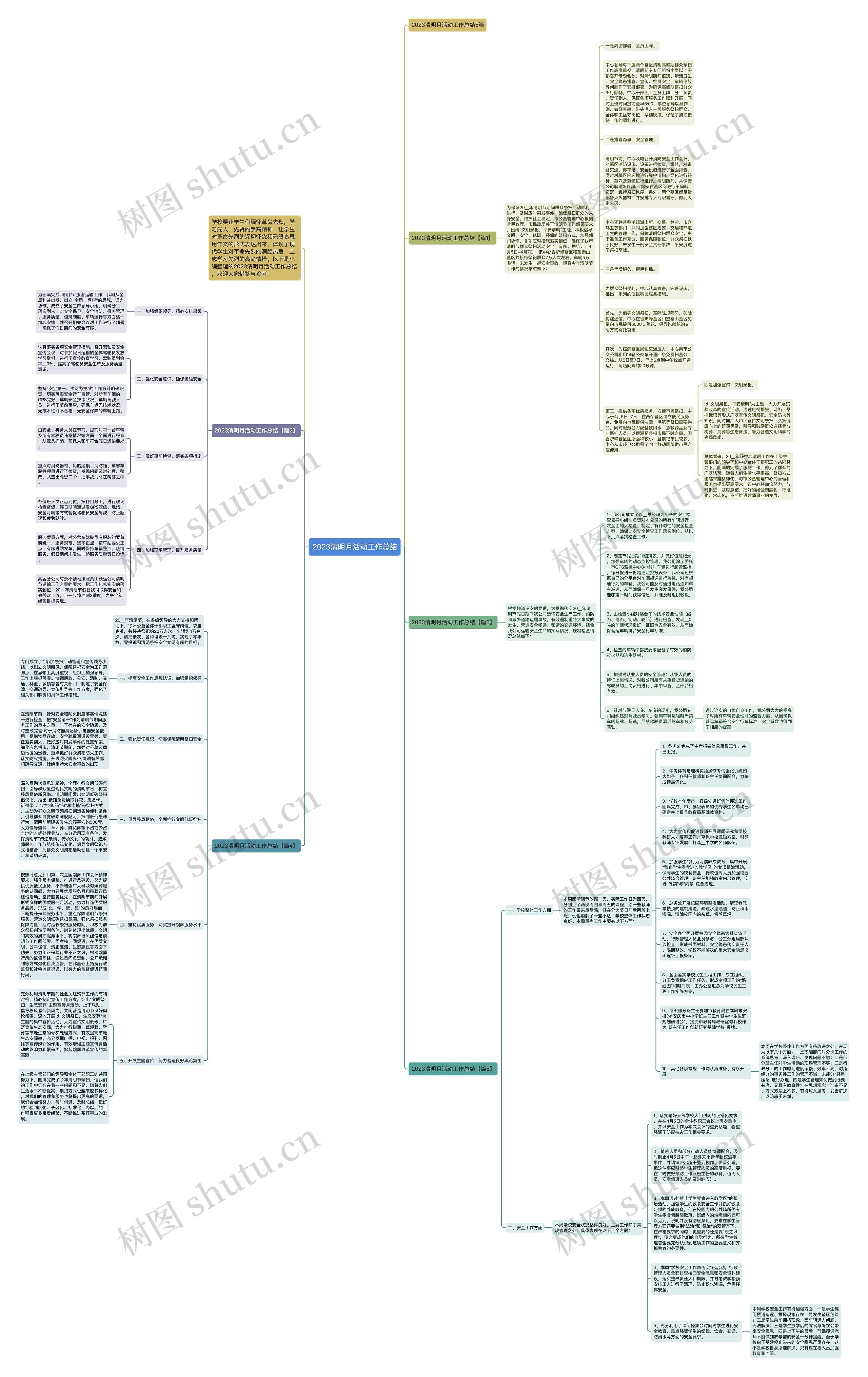 2023清明月活动工作总结思维导图