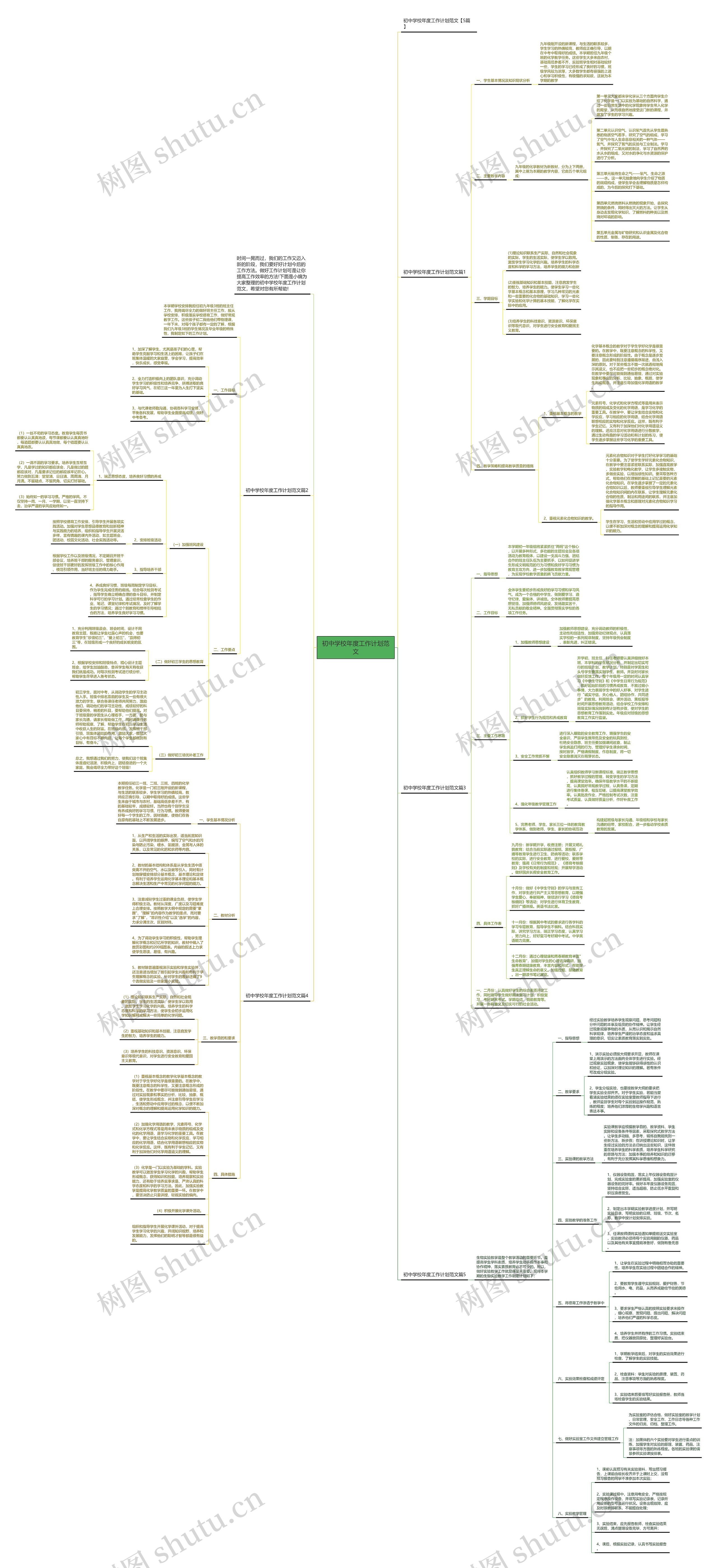 初中学校年度工作计划范文思维导图高清图 初中学校年度工作计划范文思维导图