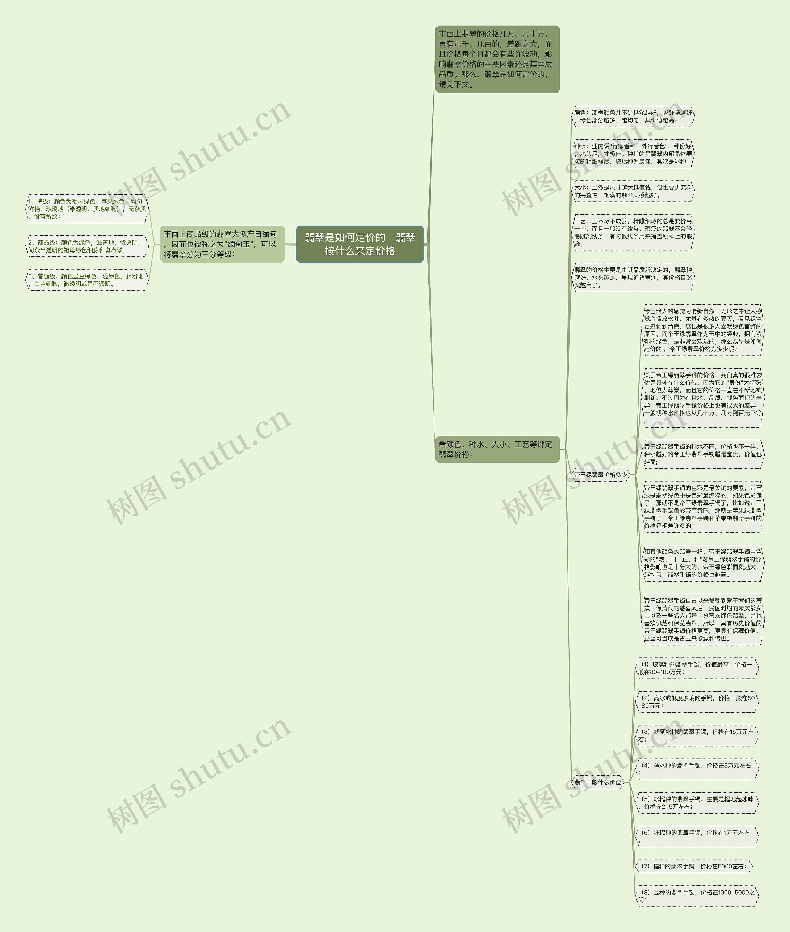 翡翠是如何定价的   翡翠按什么来定价格思维导图