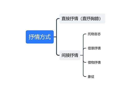 抒情方式思维导图