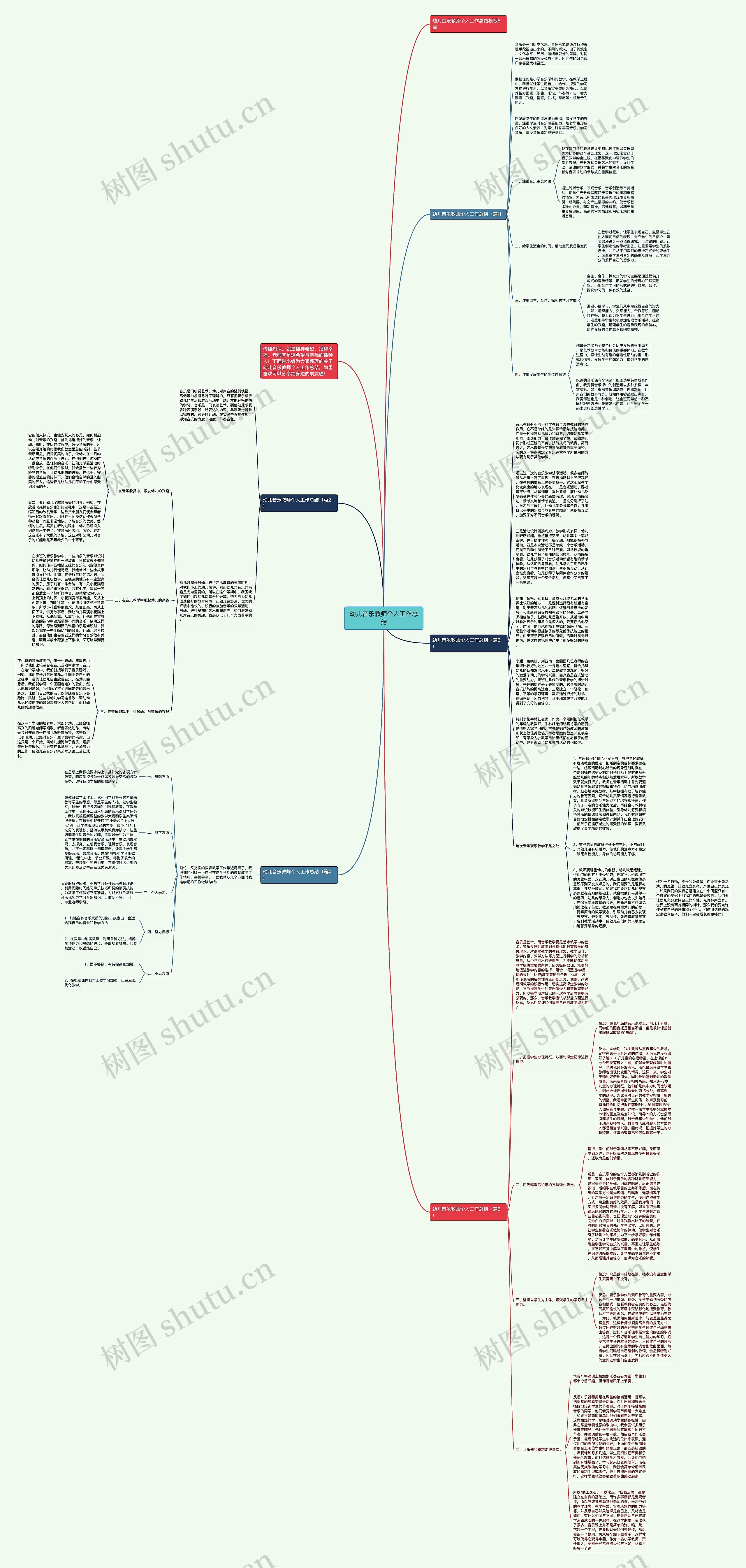幼儿音乐教师个人工作总结思维导图高清图 幼儿音乐教师个人工作总结思维导图