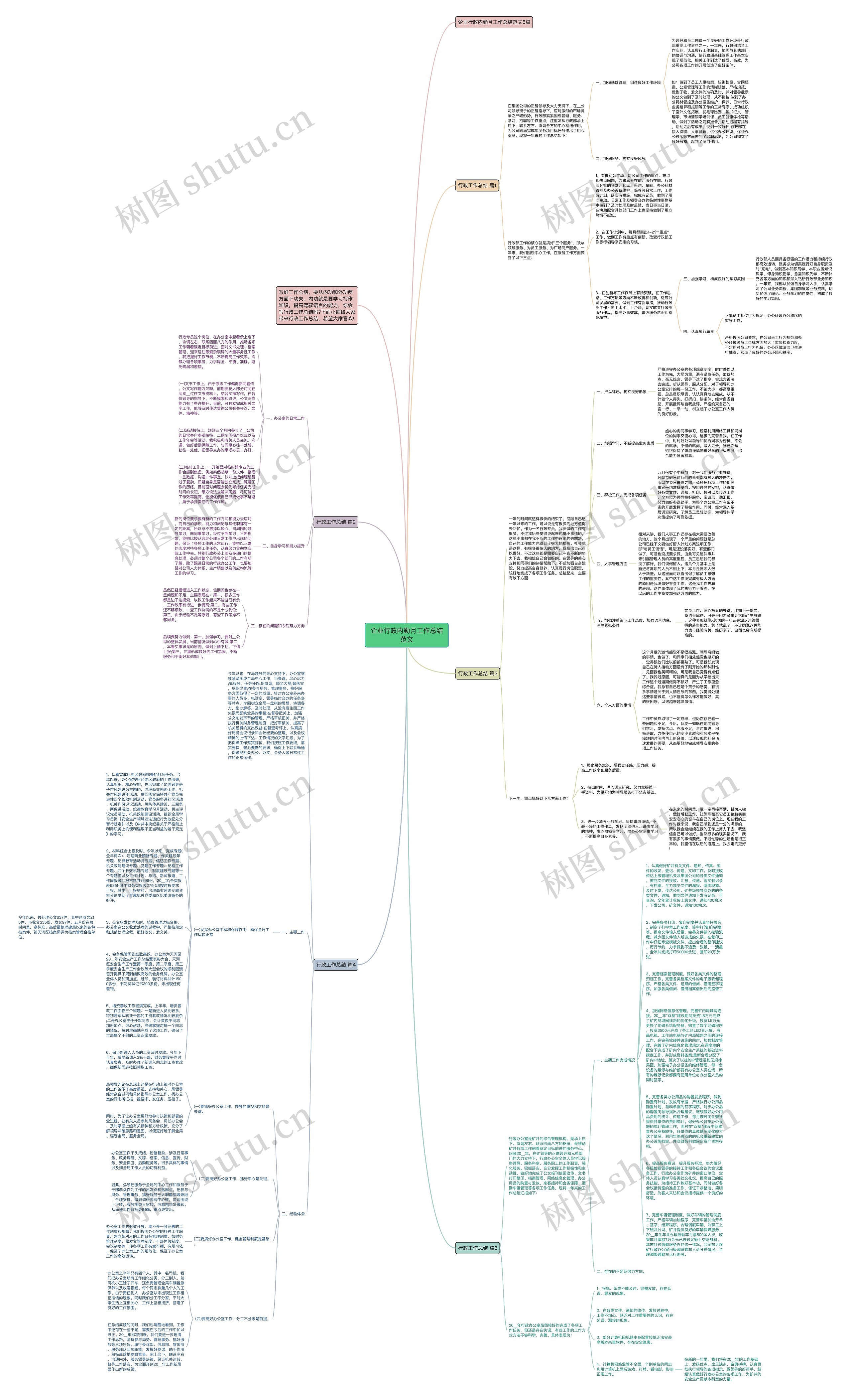 企业行政内勤月工作总结范文思维导图