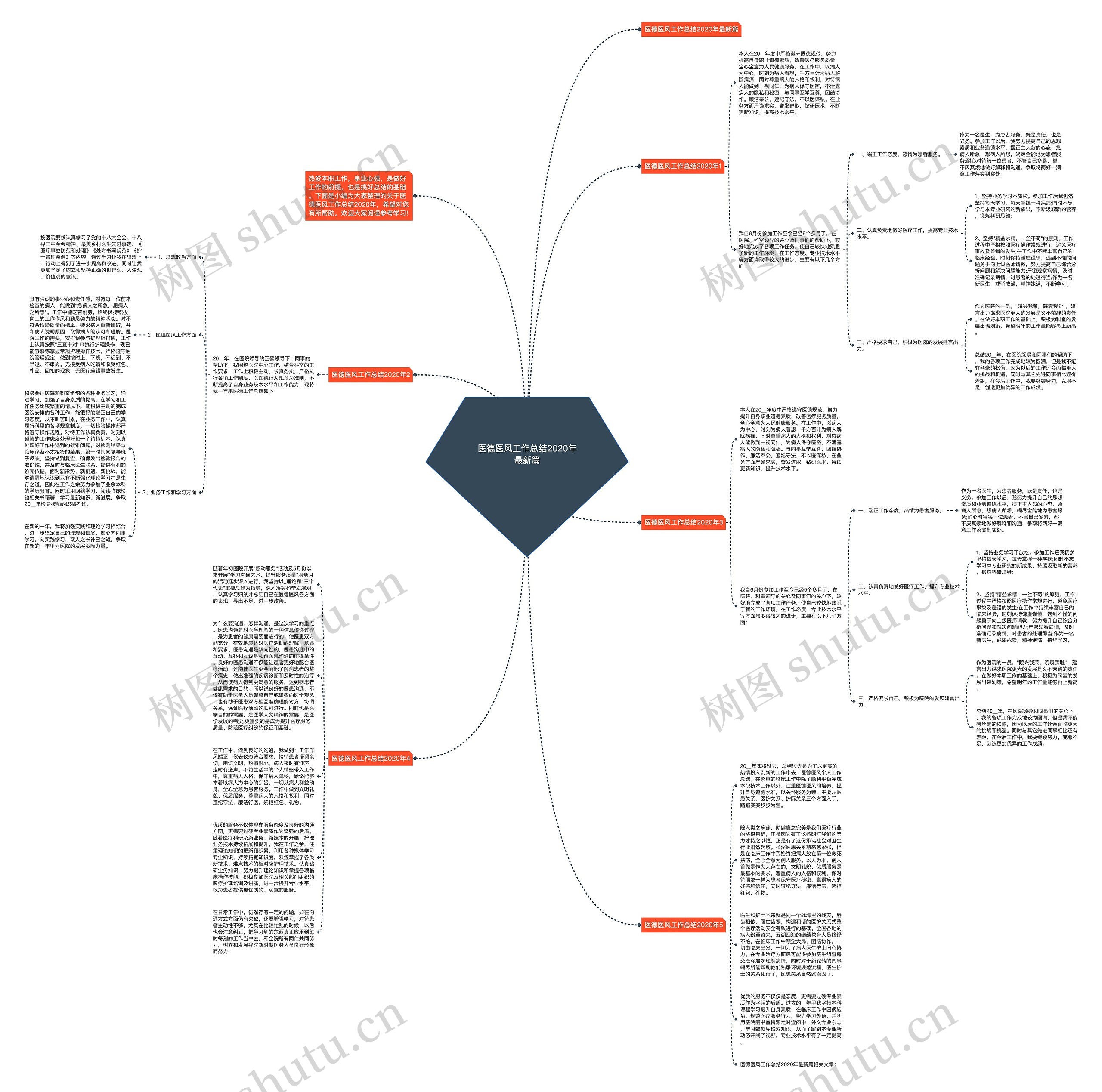 医德医风工作总结2020年最新篇思维导图
