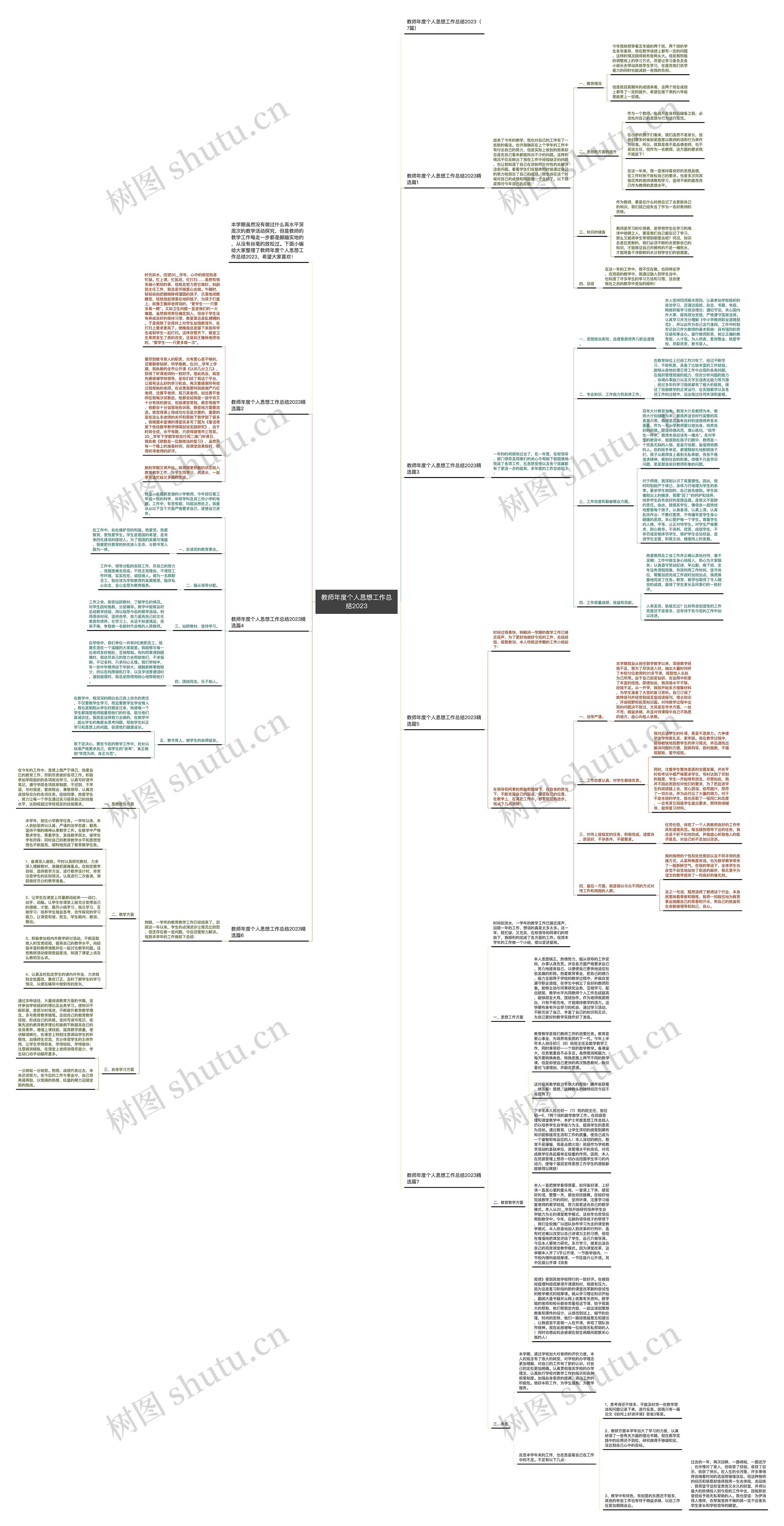 教师年度个人思想工作总结2023思维导图