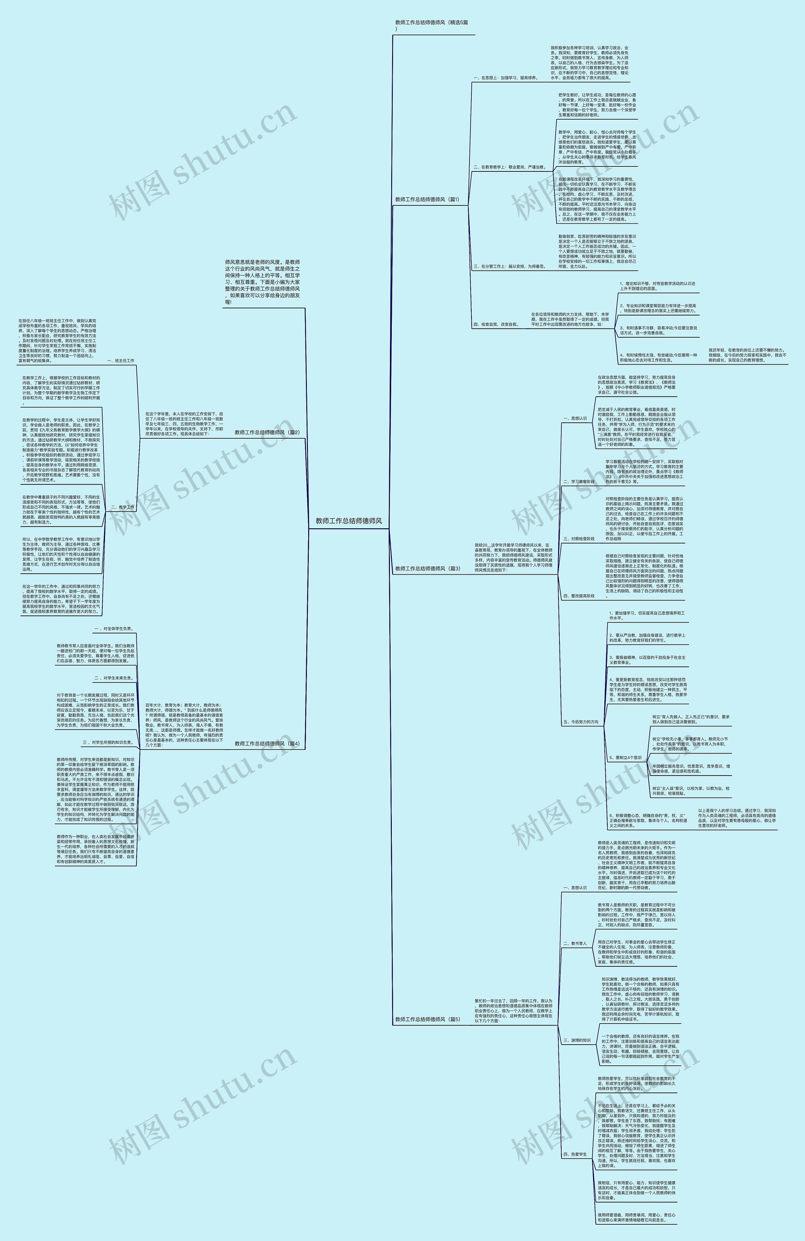 教师工作总结师德师风思维导图