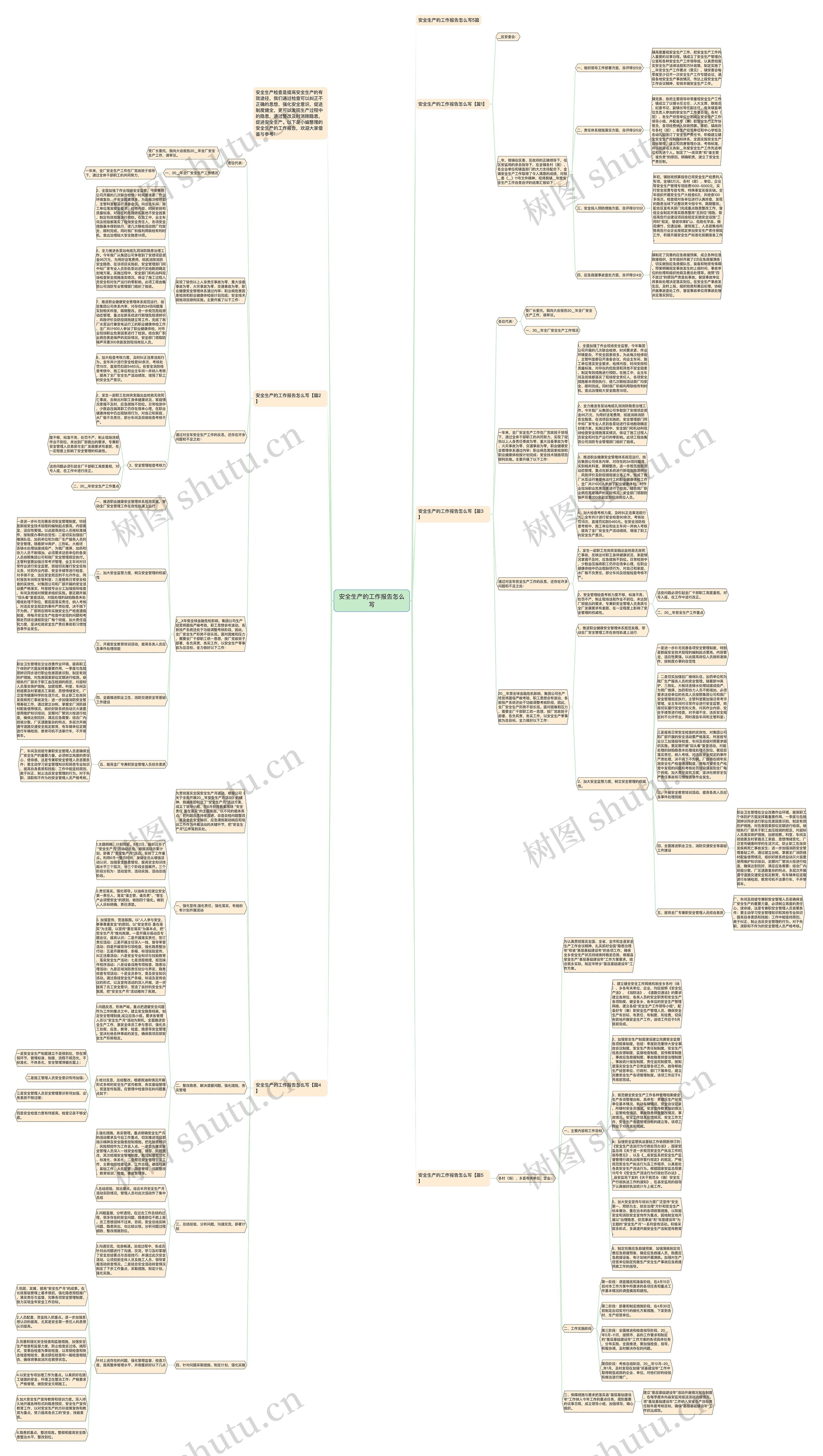 安全生产的工作报告怎么写思维导图