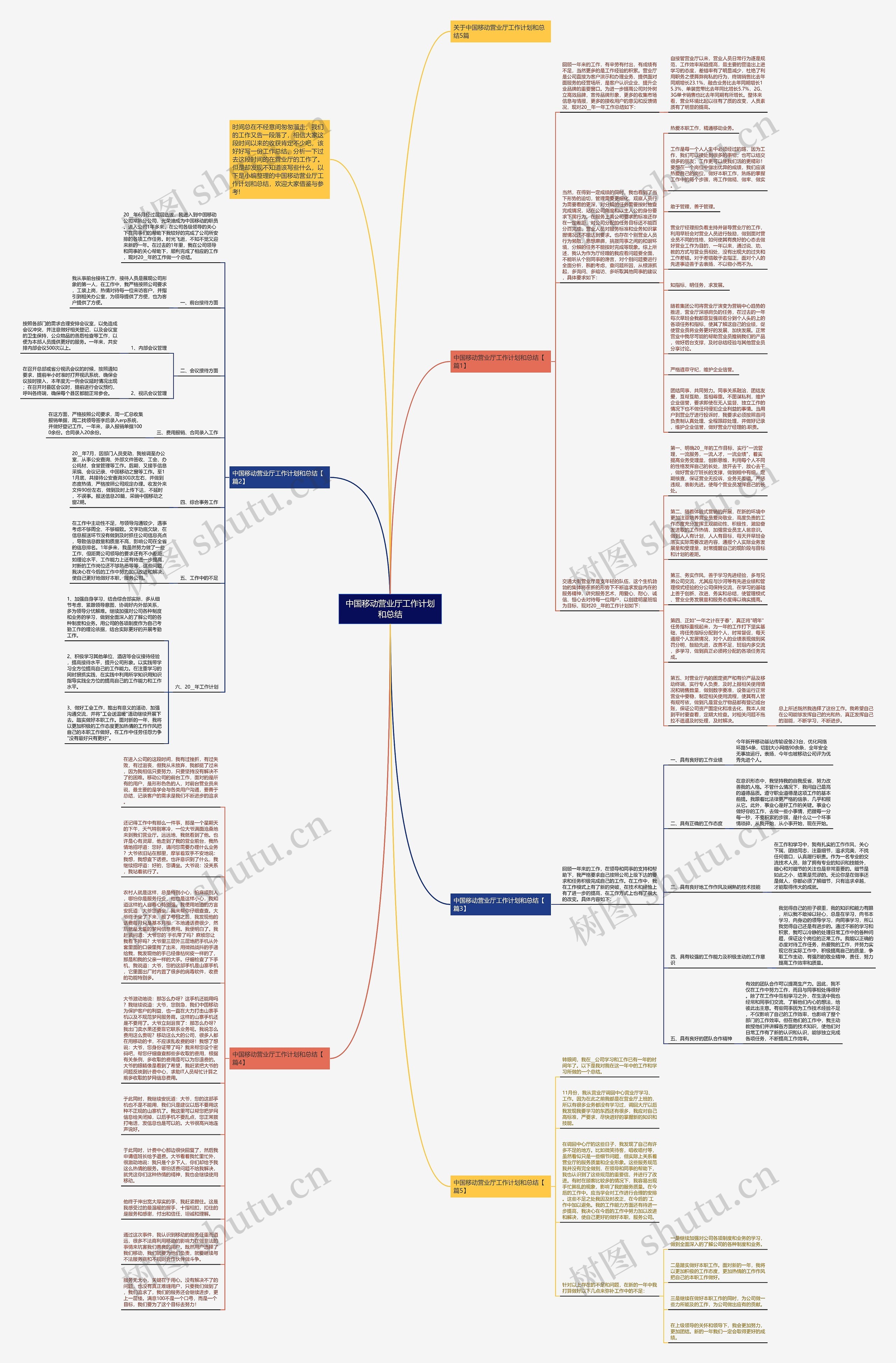 中国移动营业厅工作计划和总结思维导图