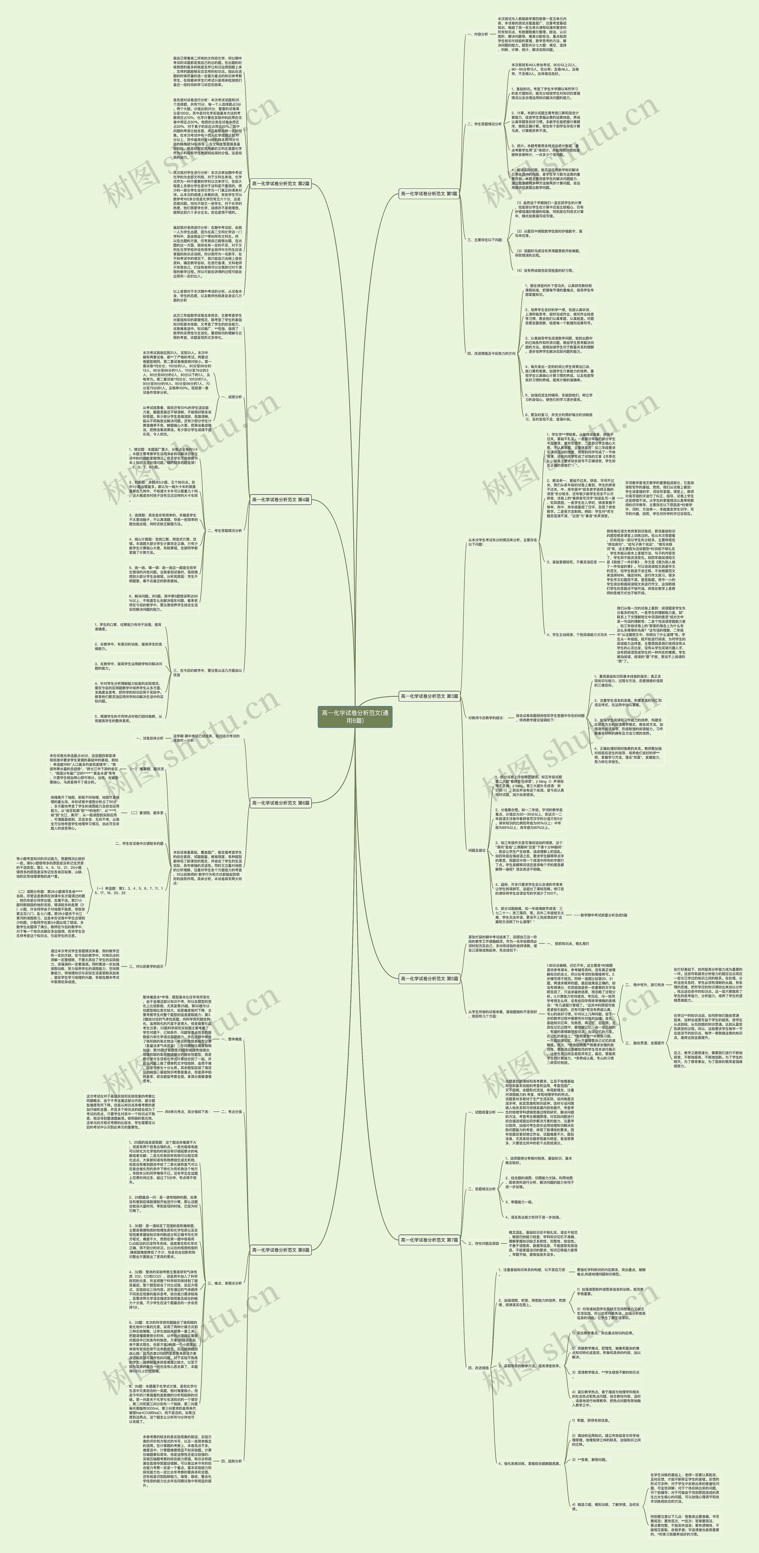 高一化学试卷分析范文(通用8篇)思维导图