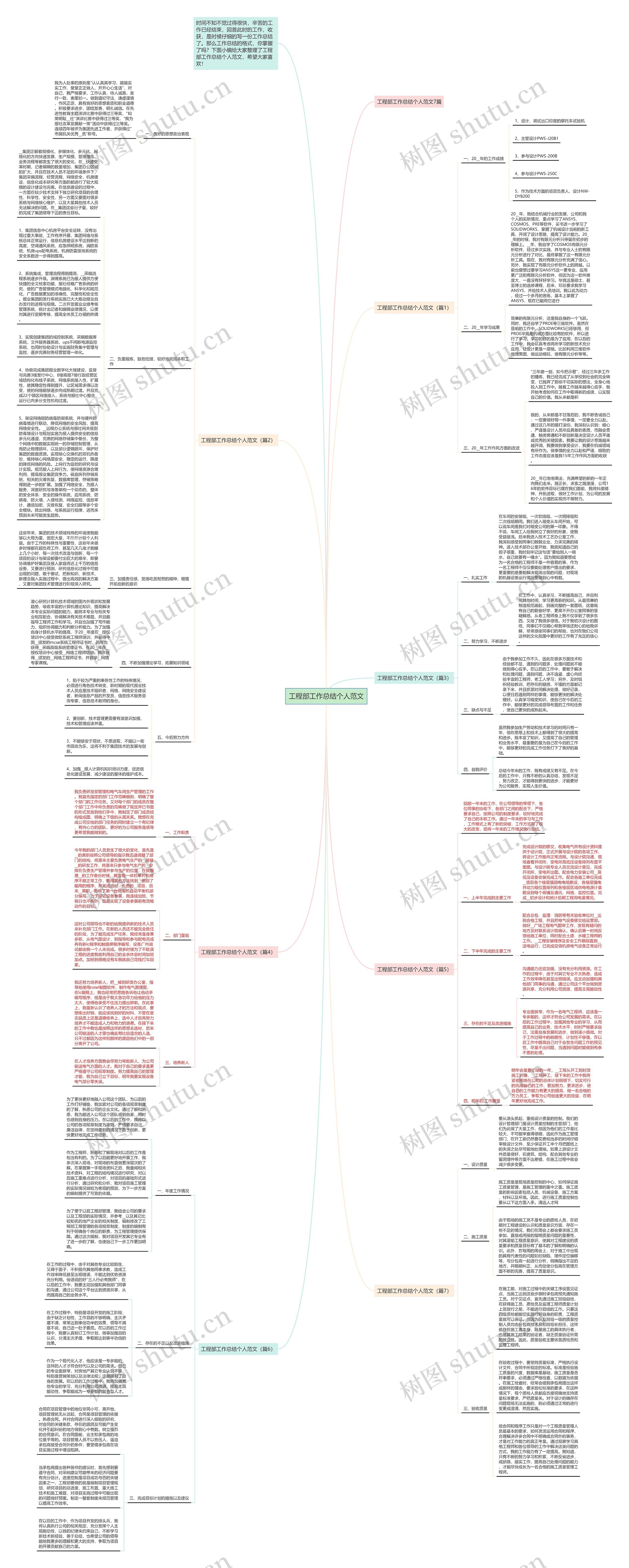 工程部工作总结个人范文思维导图
