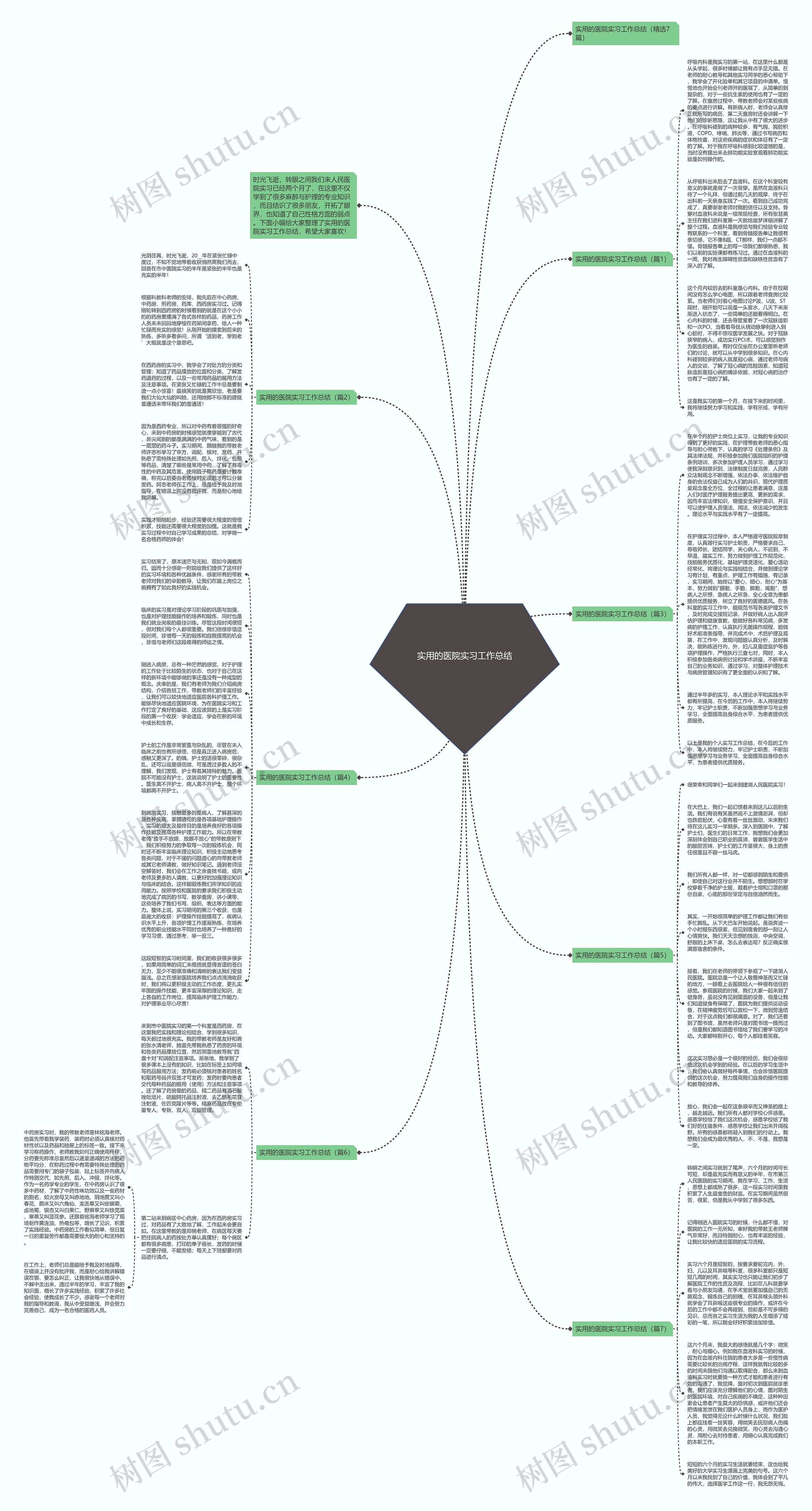 实用的医院实习工作总结思维导图