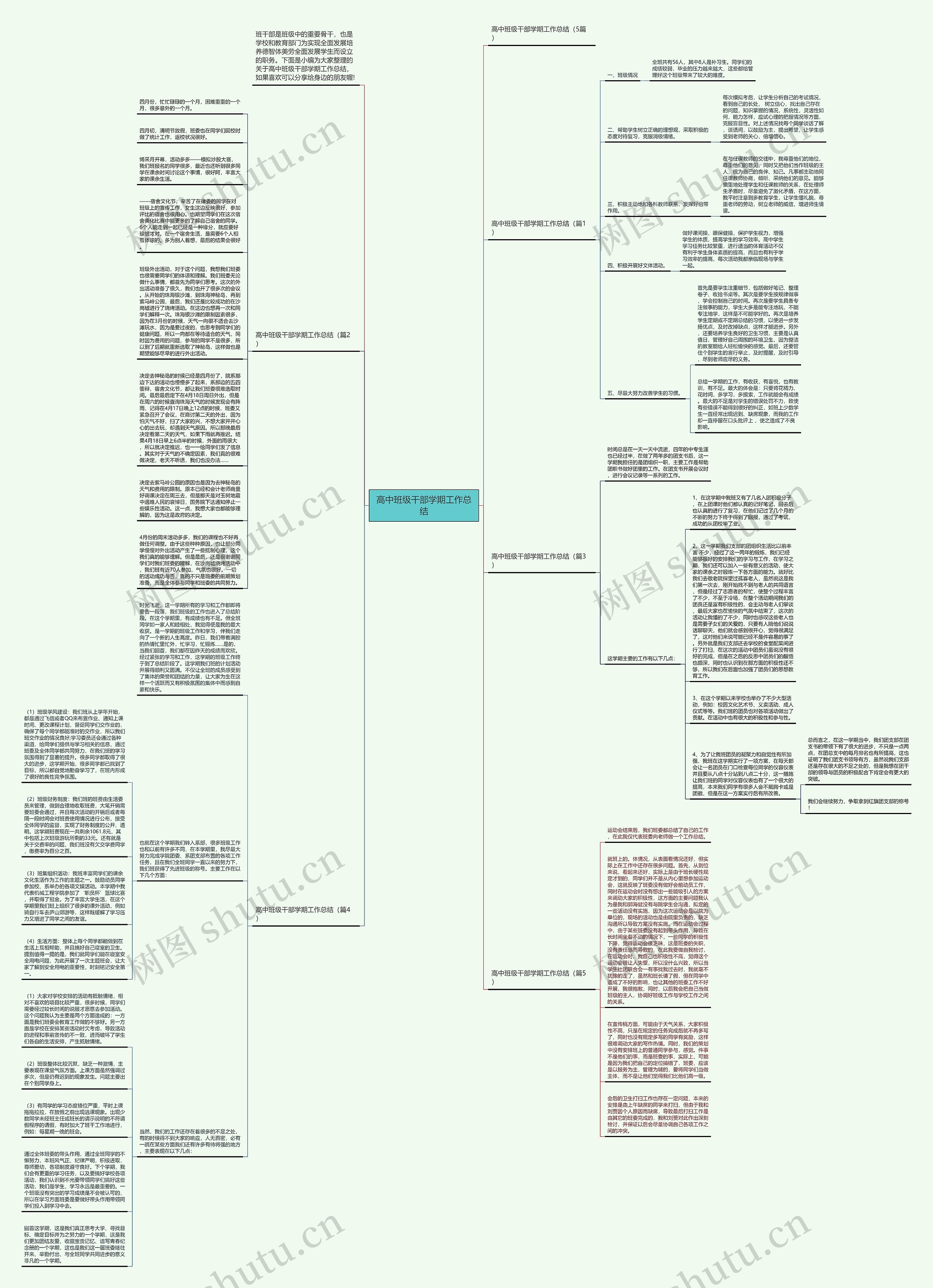 高中班级干部学期工作总结思维导图
