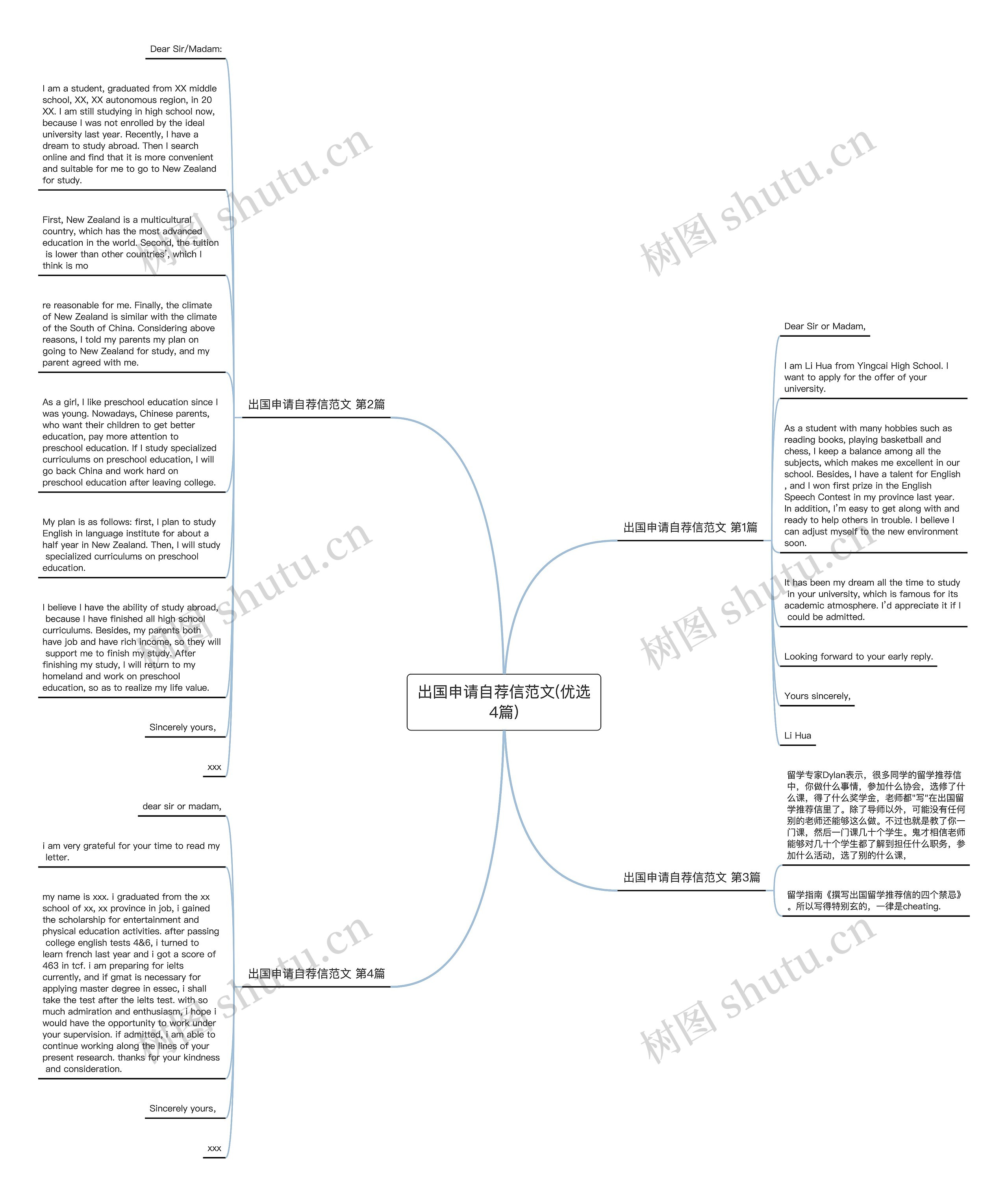 出国申请自荐信范文(优选4篇)思维导图