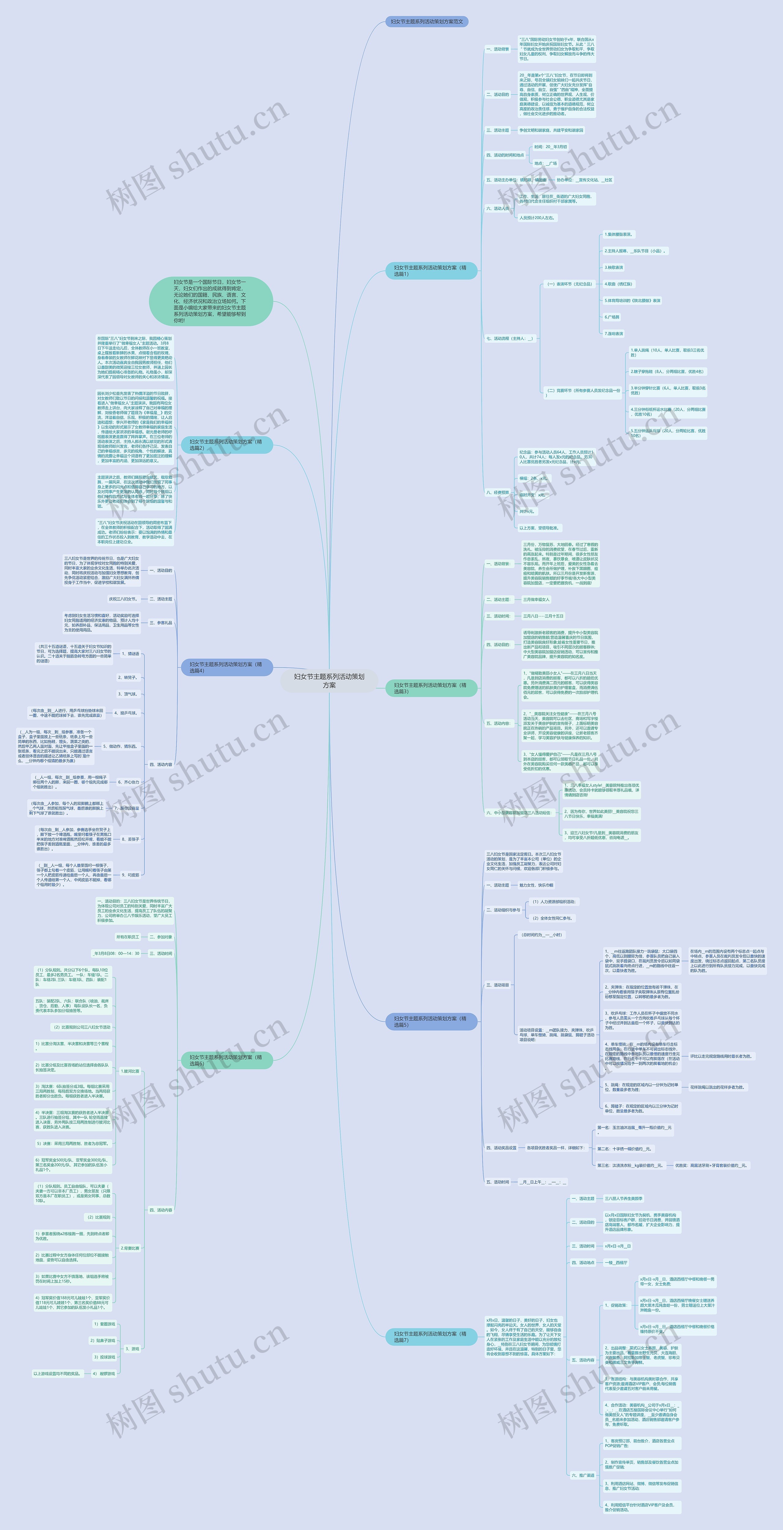 妇女节主题系列活动策划方案思维导图