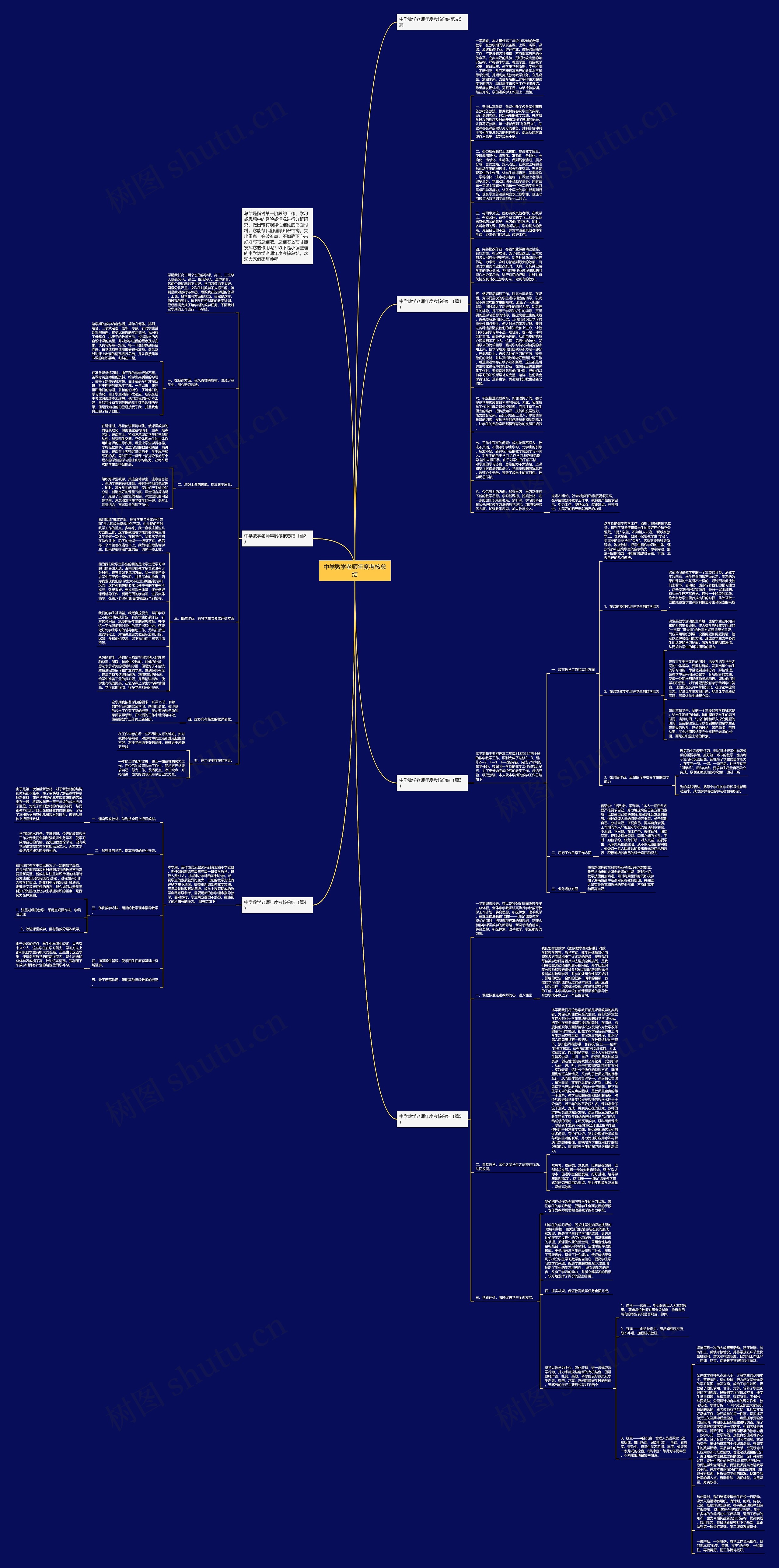 中学数学老师年度考核总结思维导图