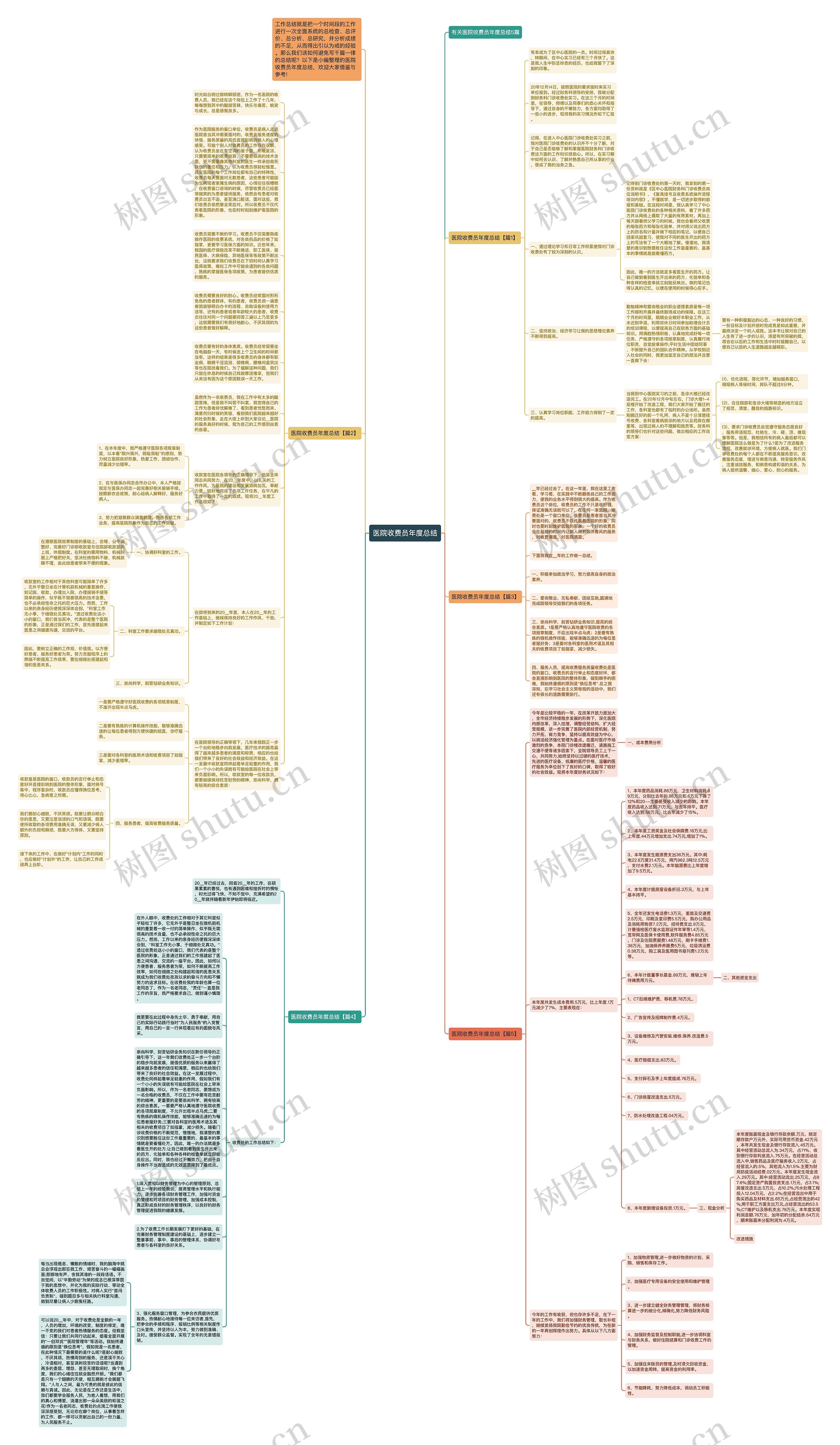医院收费员年度总结思维导图