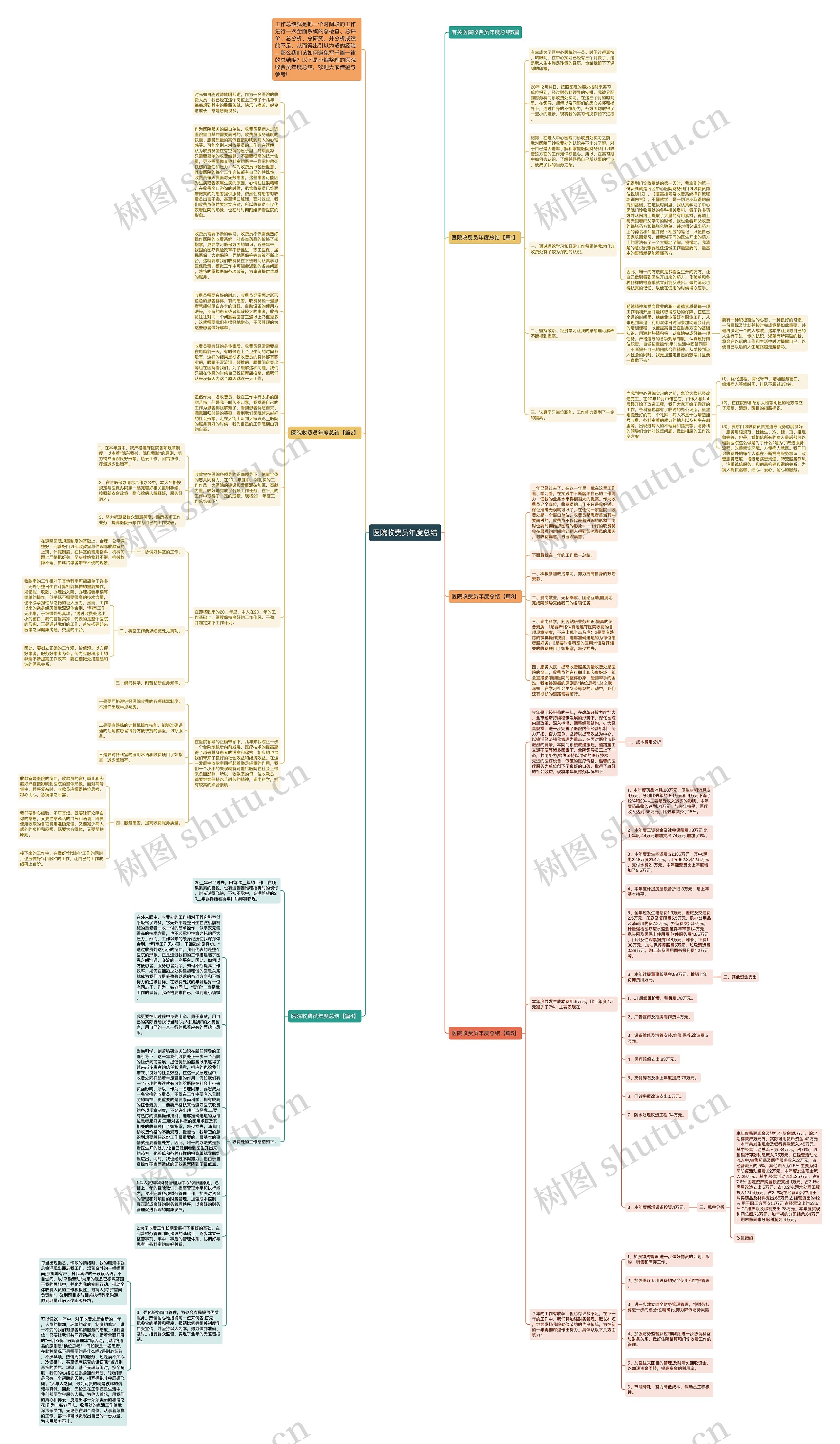 医院收费员年度总结思维导图高清图 医院收费员年度总结思维导图