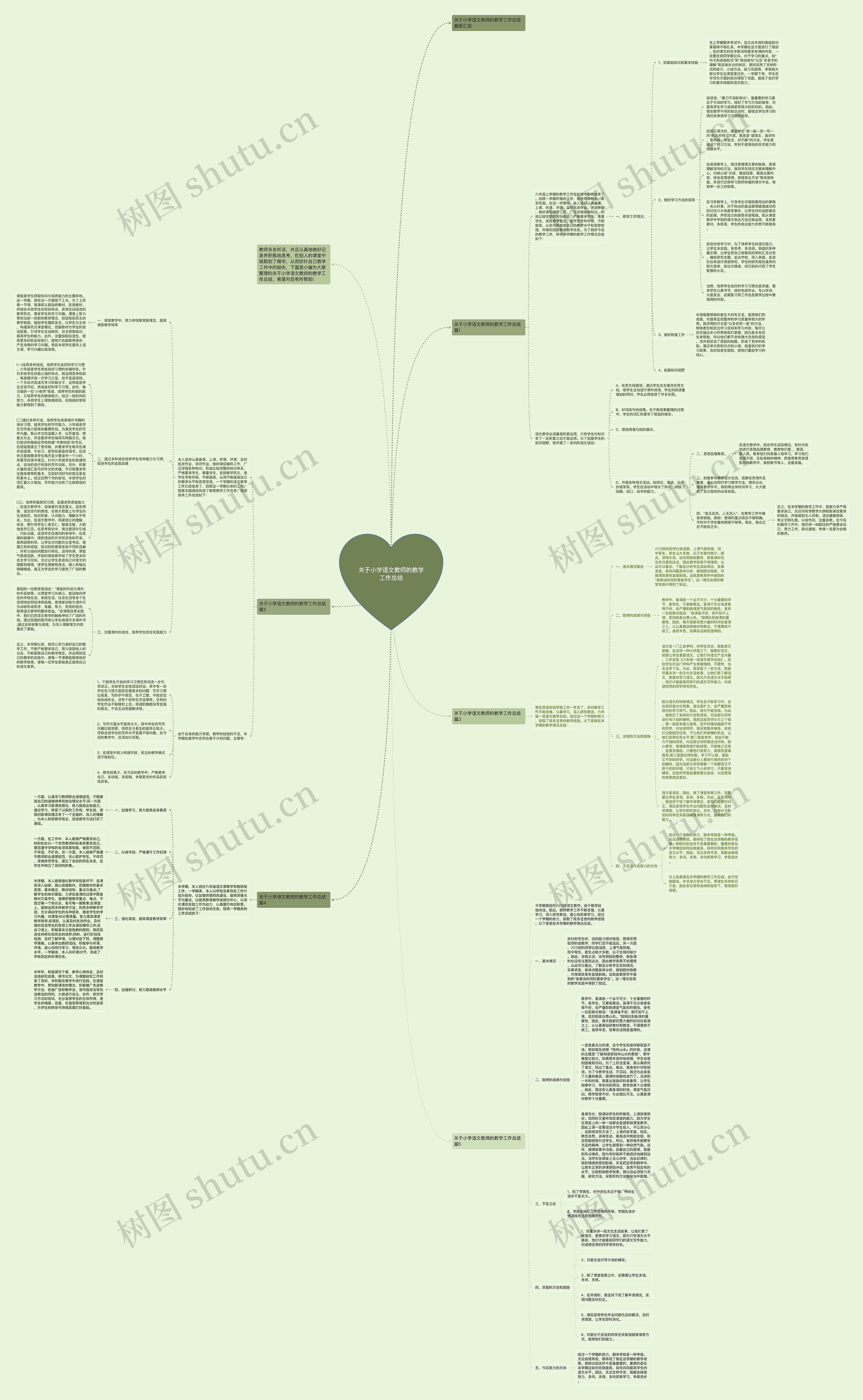 关于小学语文教师的教学工作总结思维导图