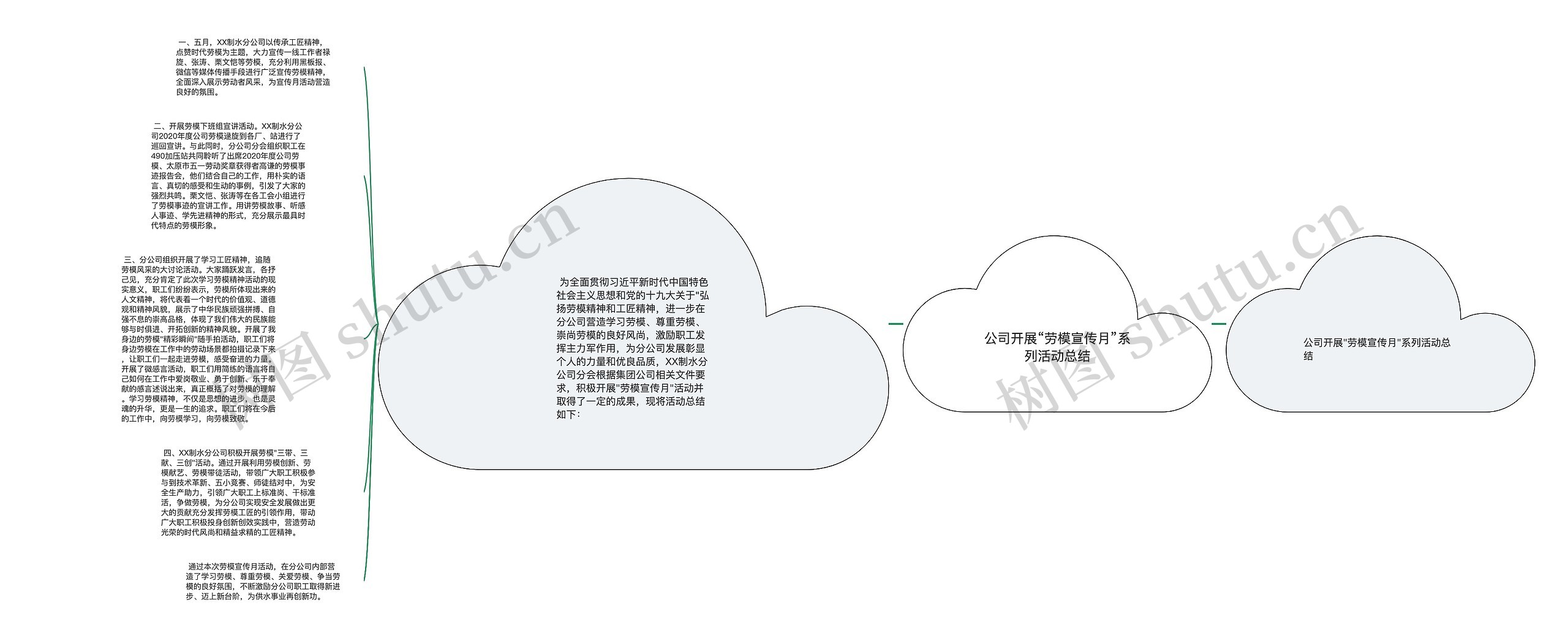 公司开展“劳模宣传月”系列活动总结