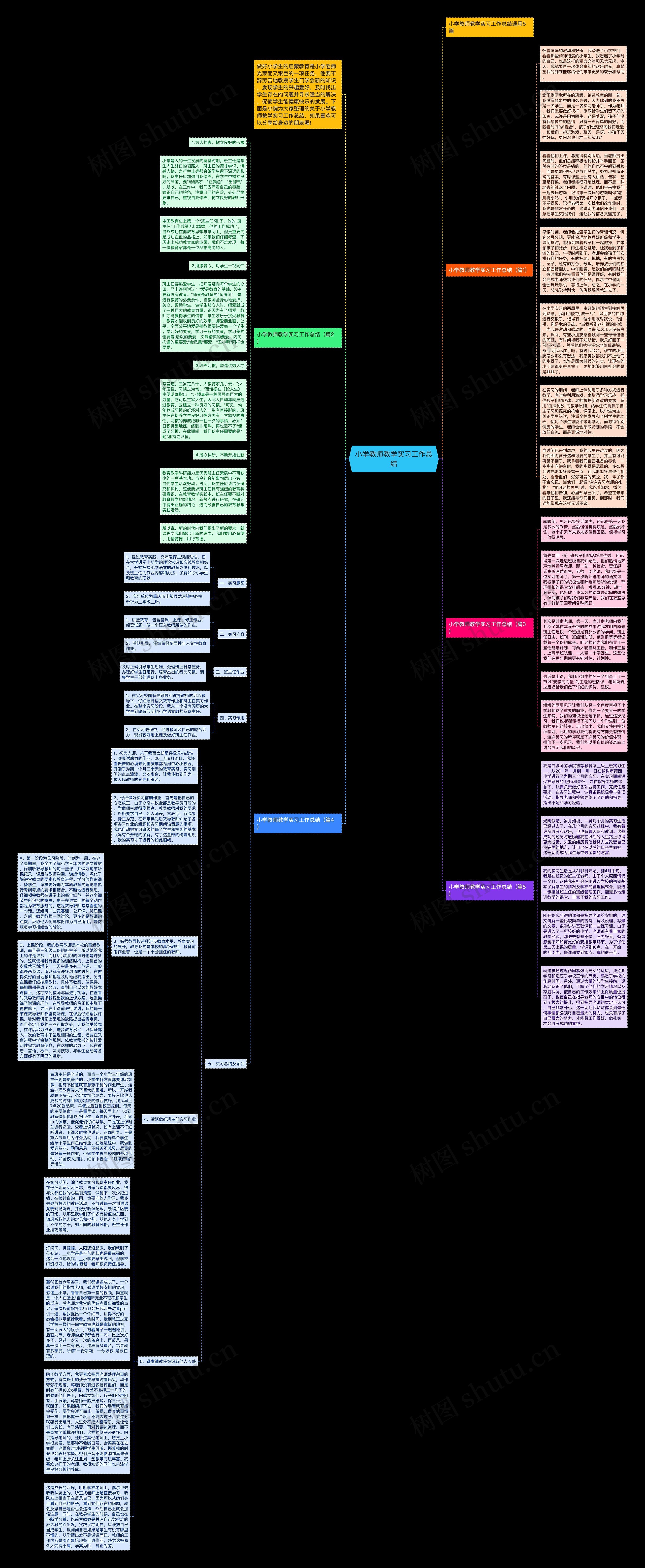 小学教师教学实习工作总结思维导图