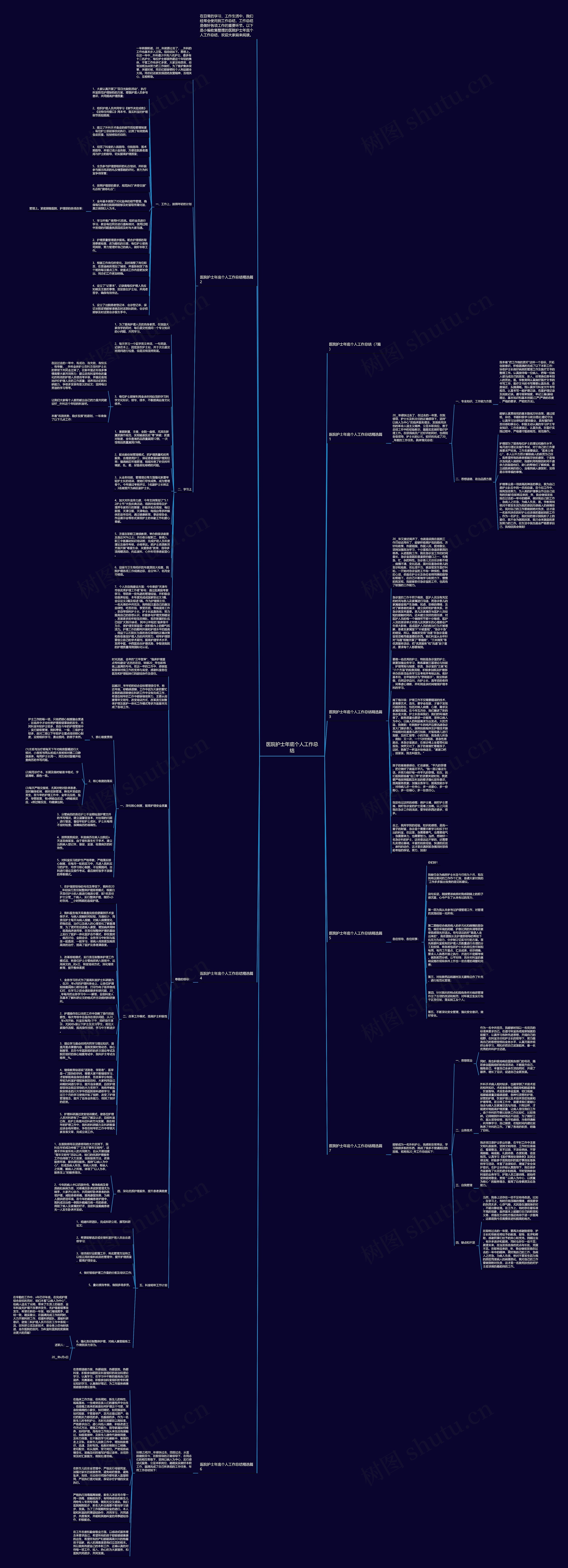 医院护士年底个人工作总结思维导图高清图 医院护士年底个人工作总结思维导图