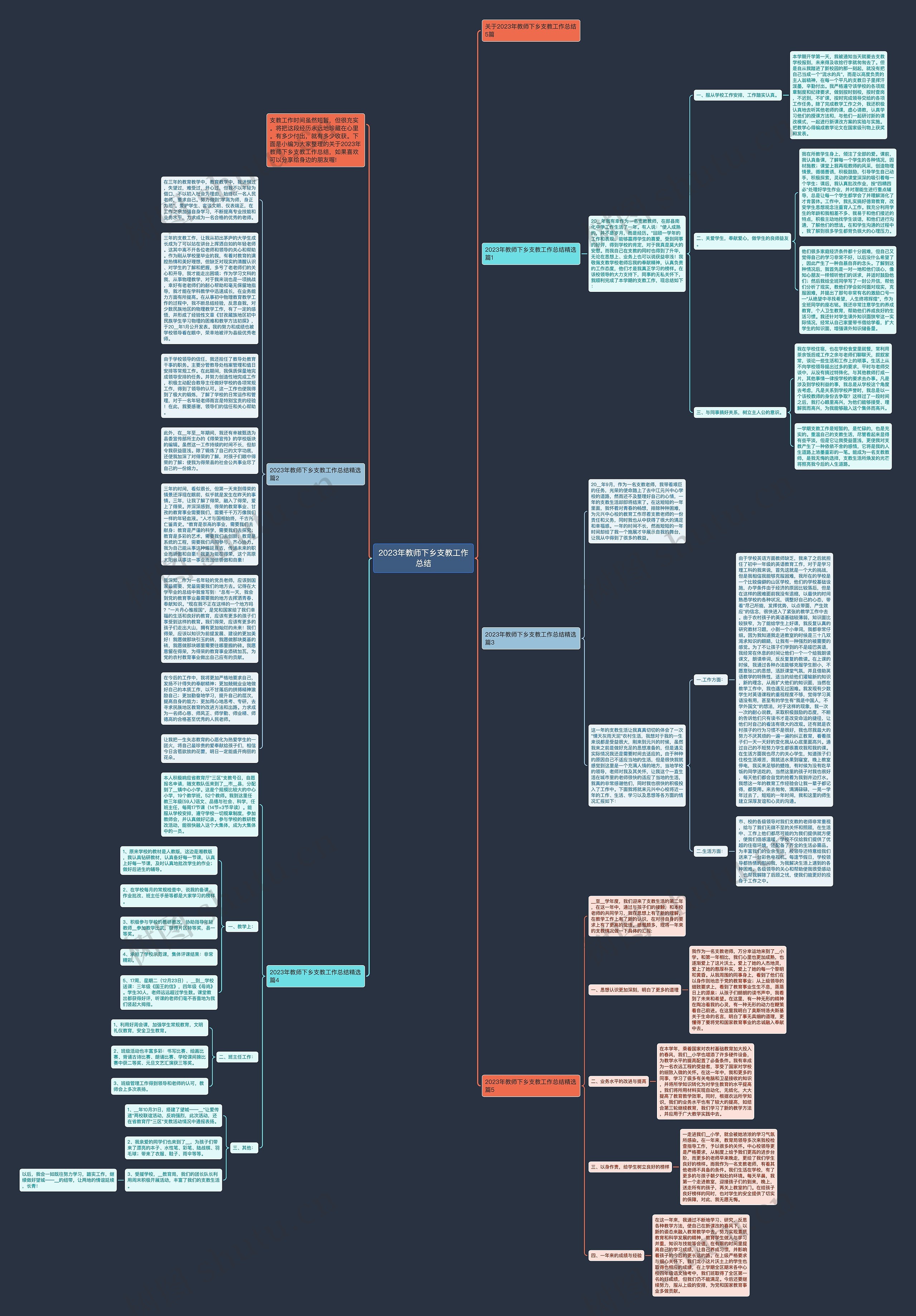 2023年教师下乡支教工作总结思维导图