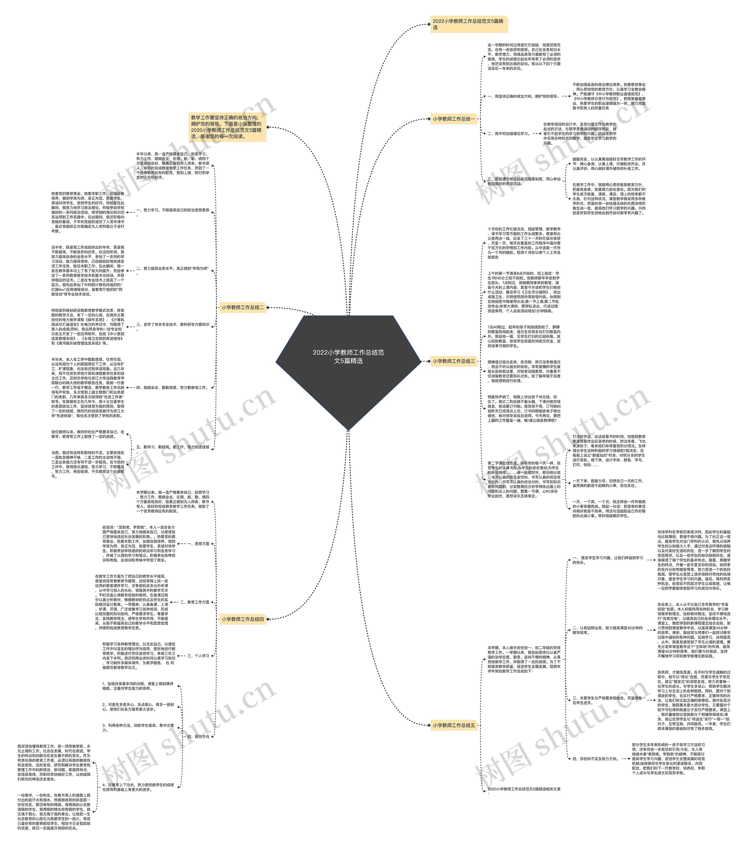 2022小学教师工作总结范文5篇精选思维导图