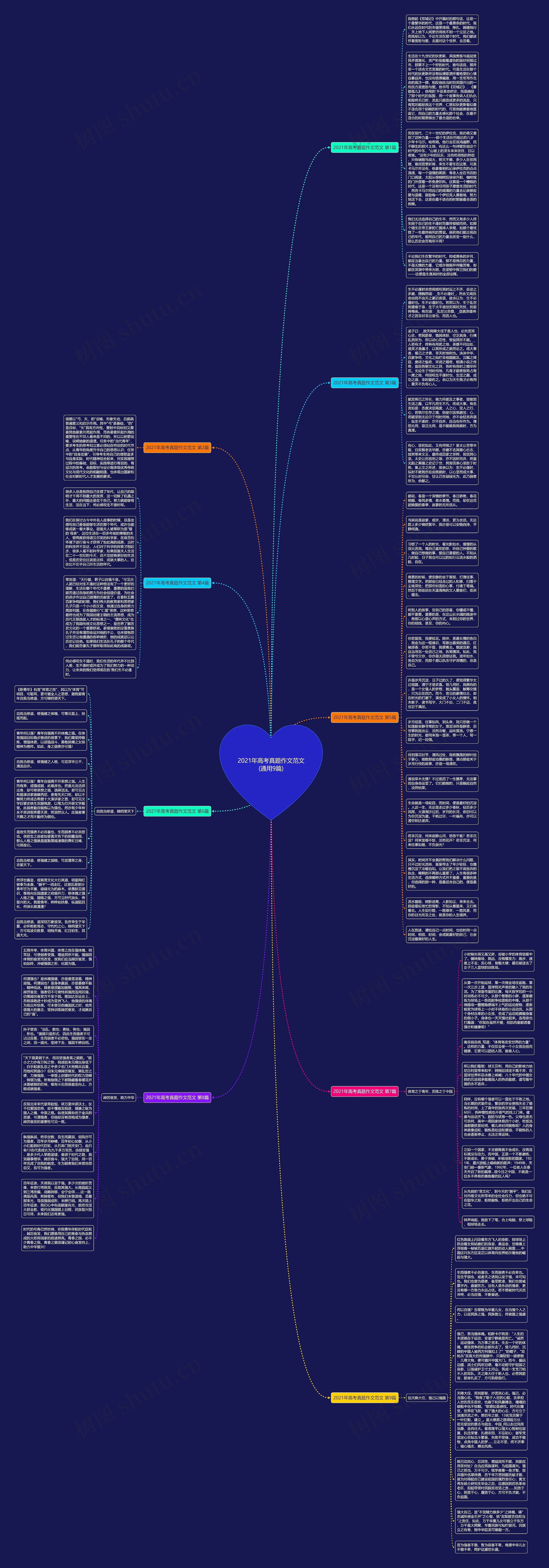 2021年高考真题作文范文(通用9篇)思维导图